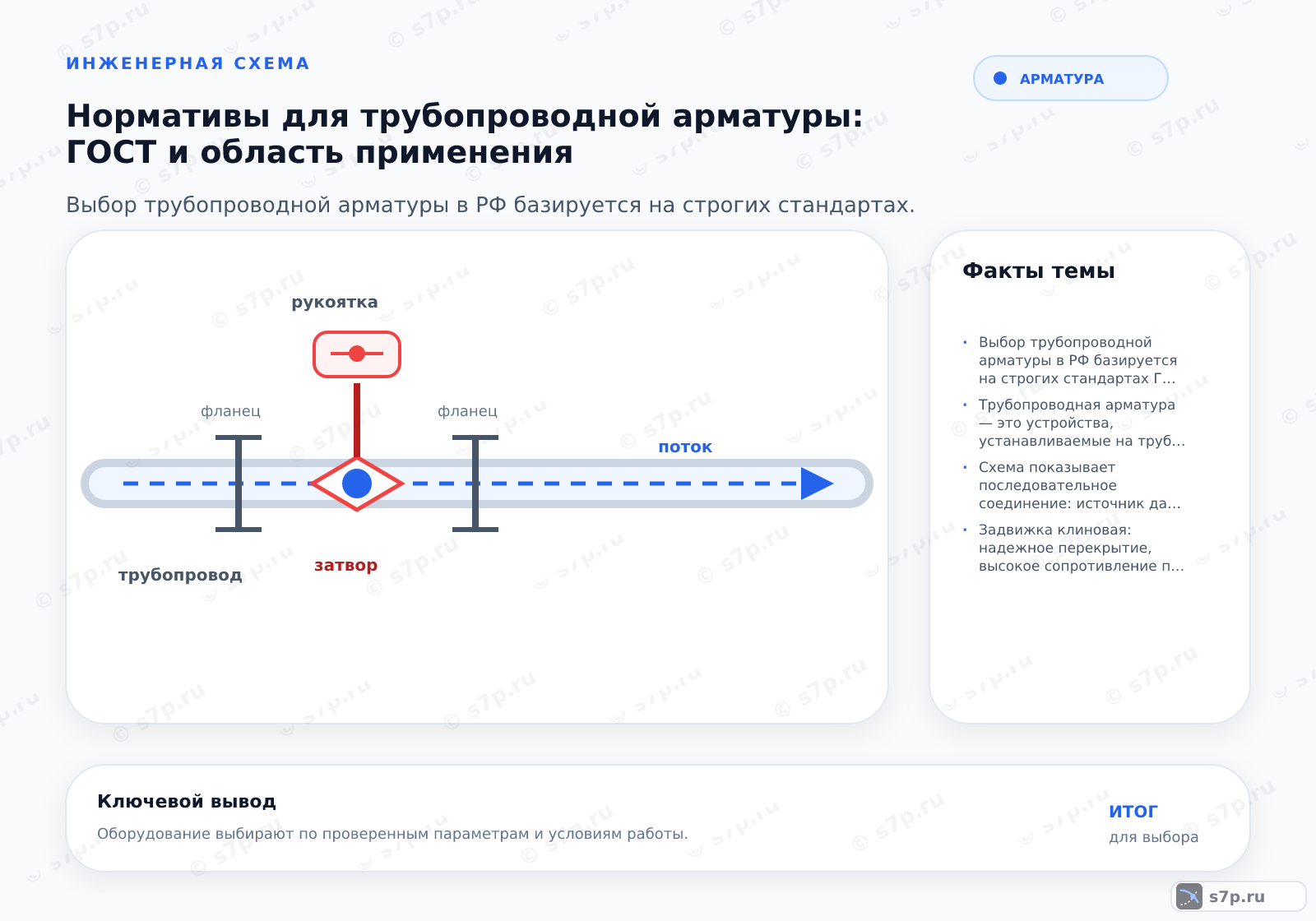 Hero-инфографика темы «Нормативы для трубопроводной арматуры: ГОСТ и область применения»: арматура; ключевые данные: Выбор трубопроводной арматуры в РФ базируется на строгих стандартах ГОСТ, где ключевыми параметрами являются номинальный диаметр (DN), условное давление (PN) и класс герметичности затвора, определяющие безопасность и долговечность системы.; Трубопроводная арматура — это устройства, устанавливаемые на трубопроводах для управления потоком среды (включения, выключения, регулирования, смешения, разделения), а также для защиты оборудования от превышения давления и обеспечения безопасности системы.