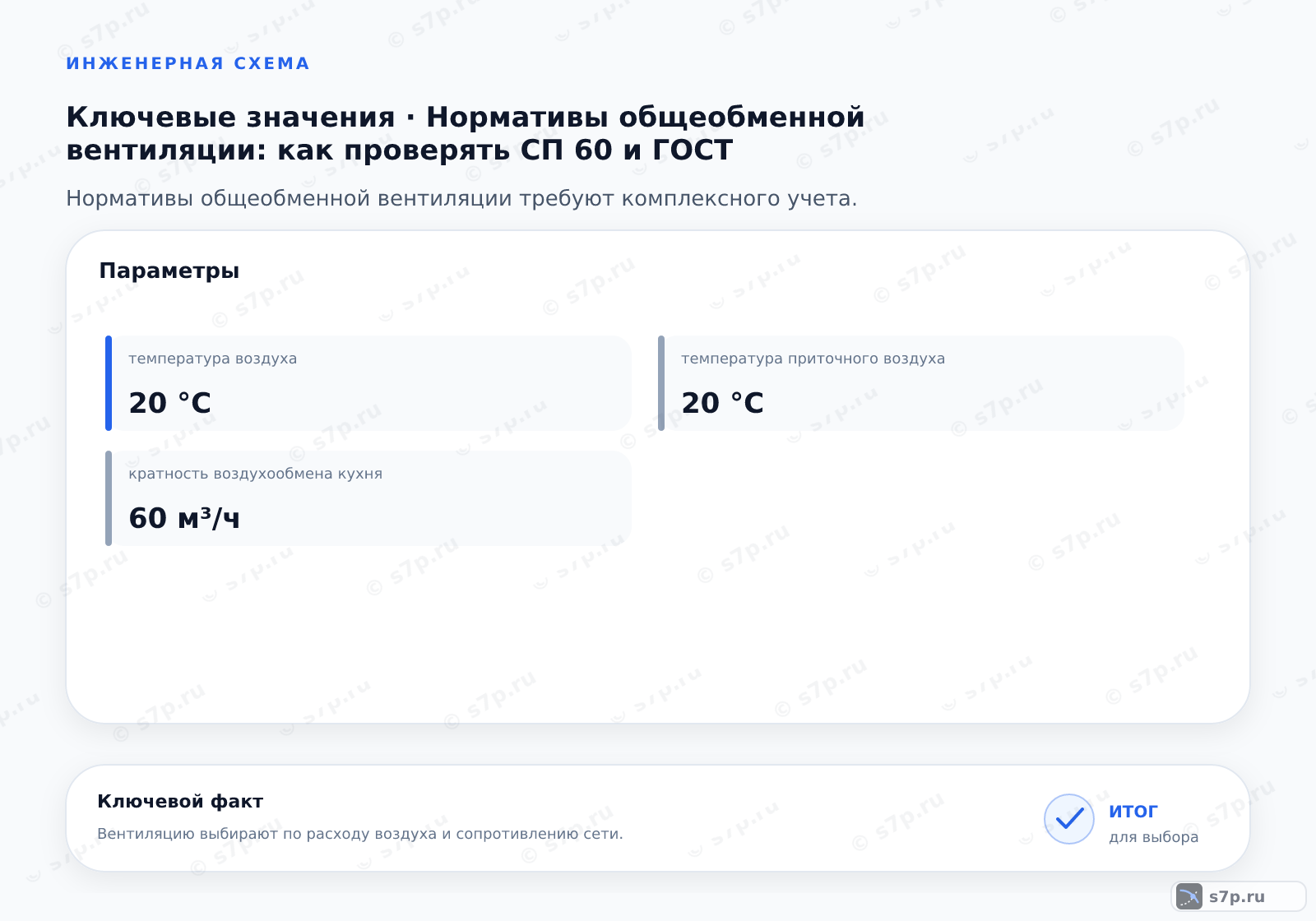 Карточки ключевых значений темы «Нормативы общеобменной вентиляции: как проверять СП 60 и ГОСТ»: температура воздуха — 20 °C; температура приточного воздуха — 20 °C
