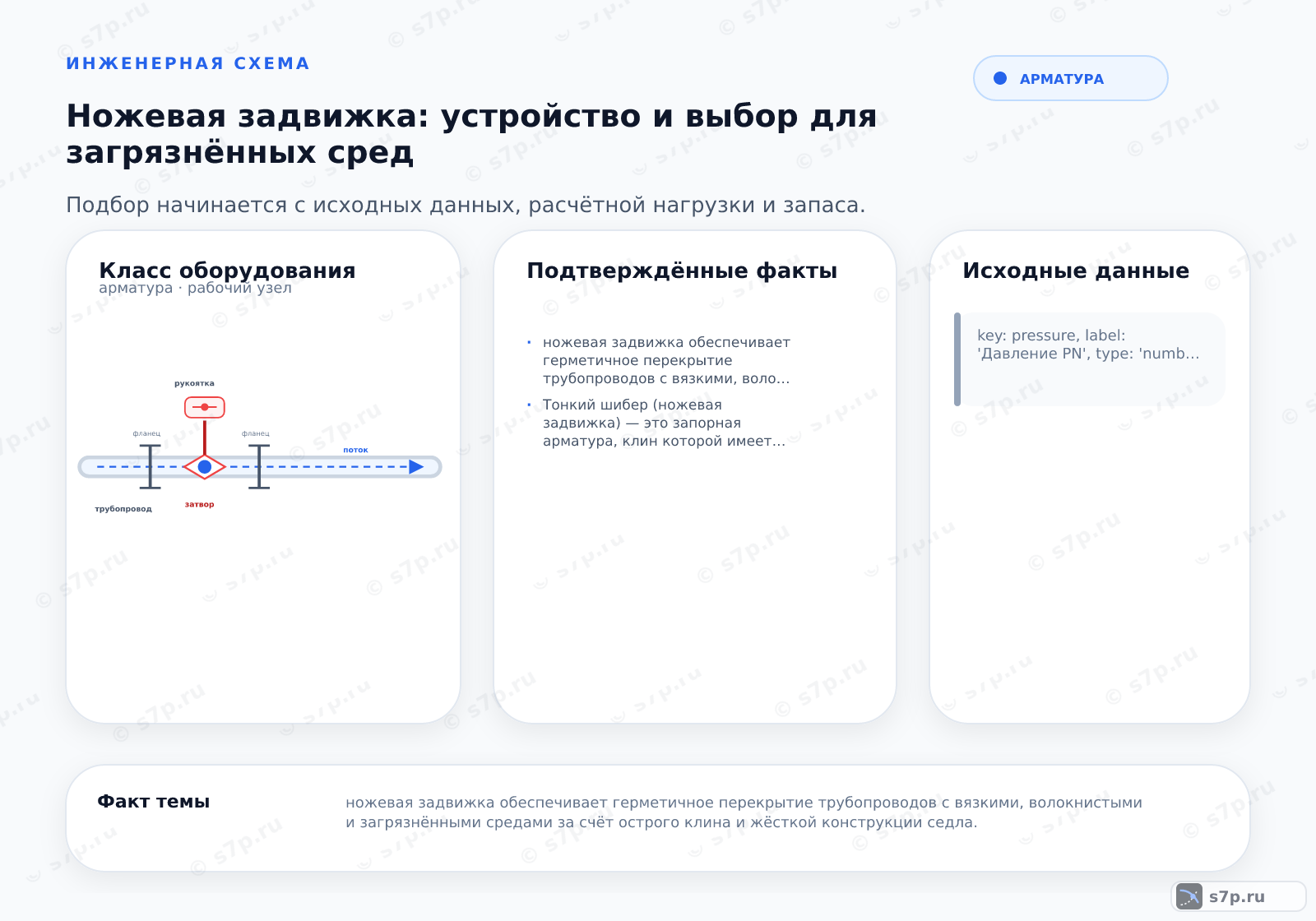 Hero-инфографика темы «Ножевая задвижка: устройство и выбор для загрязнённых сред»: арматура; ключевые данные: ножевая задвижка обеспечивает герметичное перекрытие трубопроводов с вязкими, волокнистыми и загрязнёнными средами за счёт острого клина и жёсткой конструкции седла.; Тонкий шибер (ножевая задвижка) — это запорная арматура, клин которой имеет форму ножа. Это позволяет ему прорезать осадки, волокна и густые суспензии, не заклинивая в седле. В отличие от стандартных задвижек, здесь нет полости для накопления среды, что исключает замерзание или затвердевание продукта при остановке потока. Конструкция обеспечивает плотное прилегание к седлу даже при наличии загрязнений.