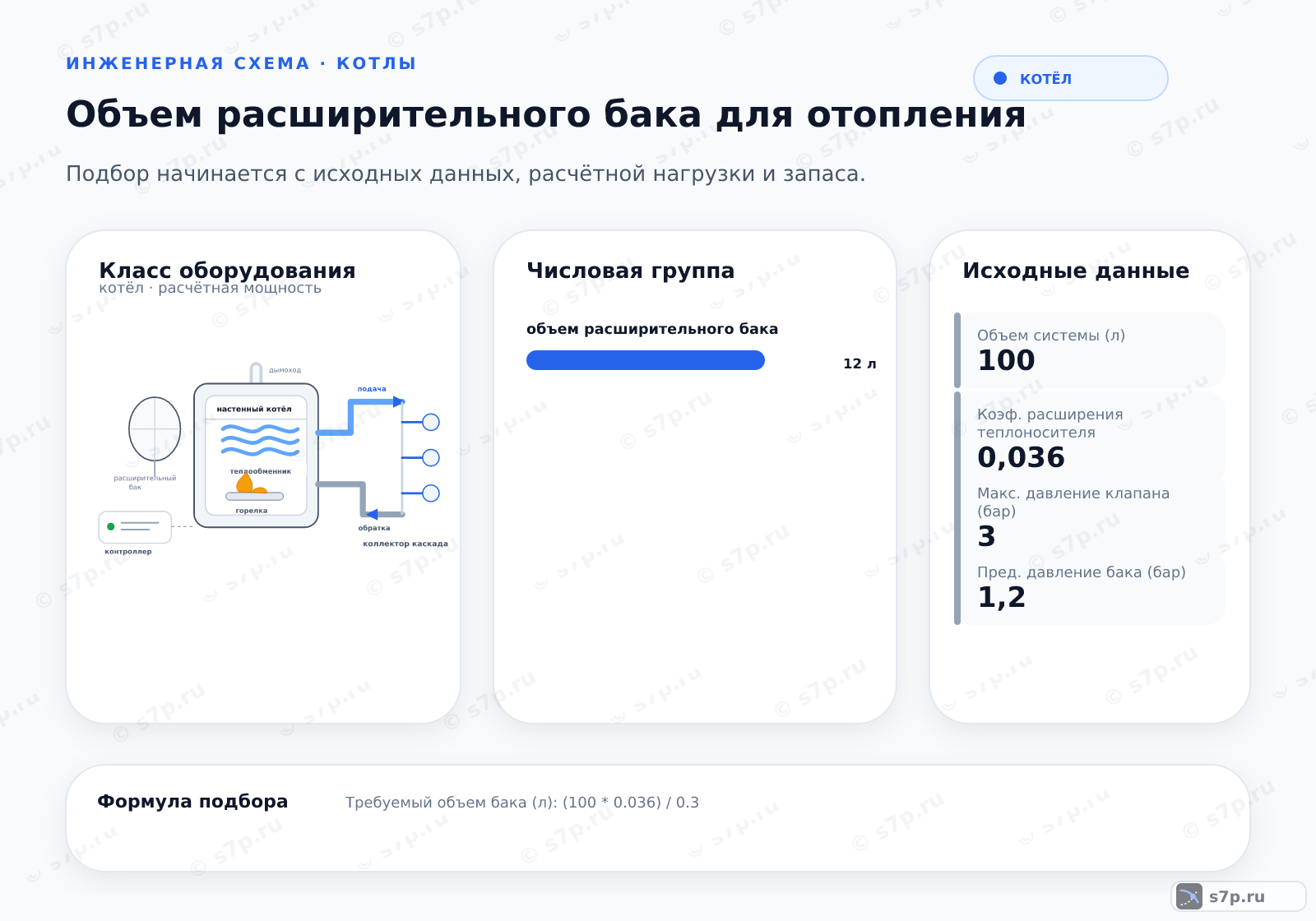 Hero-инфографика темы «Объем расширительного бака для отопления»: котёл; ключевые данные: объем расширительного бака — 12 л
