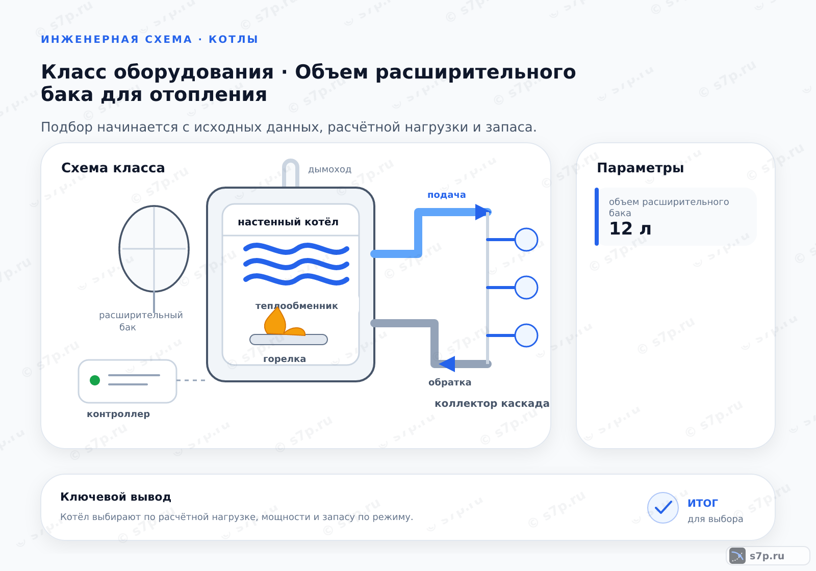 Схема класса «котёл» для темы «Объем расширительного бака для отопления»: ключевые параметры — объем расширительного бака — 12 л