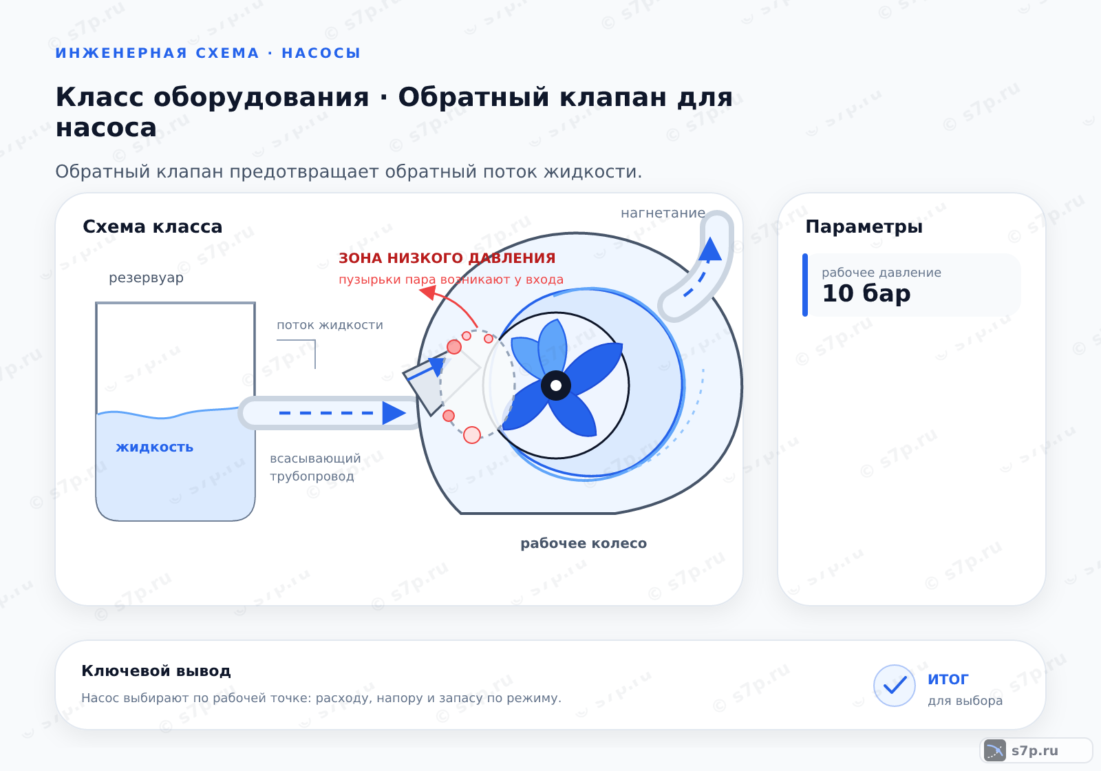 Схема класса «насос» для темы «Обратный клапан для насоса»: ключевые параметры — рабочее давление — 10 бар