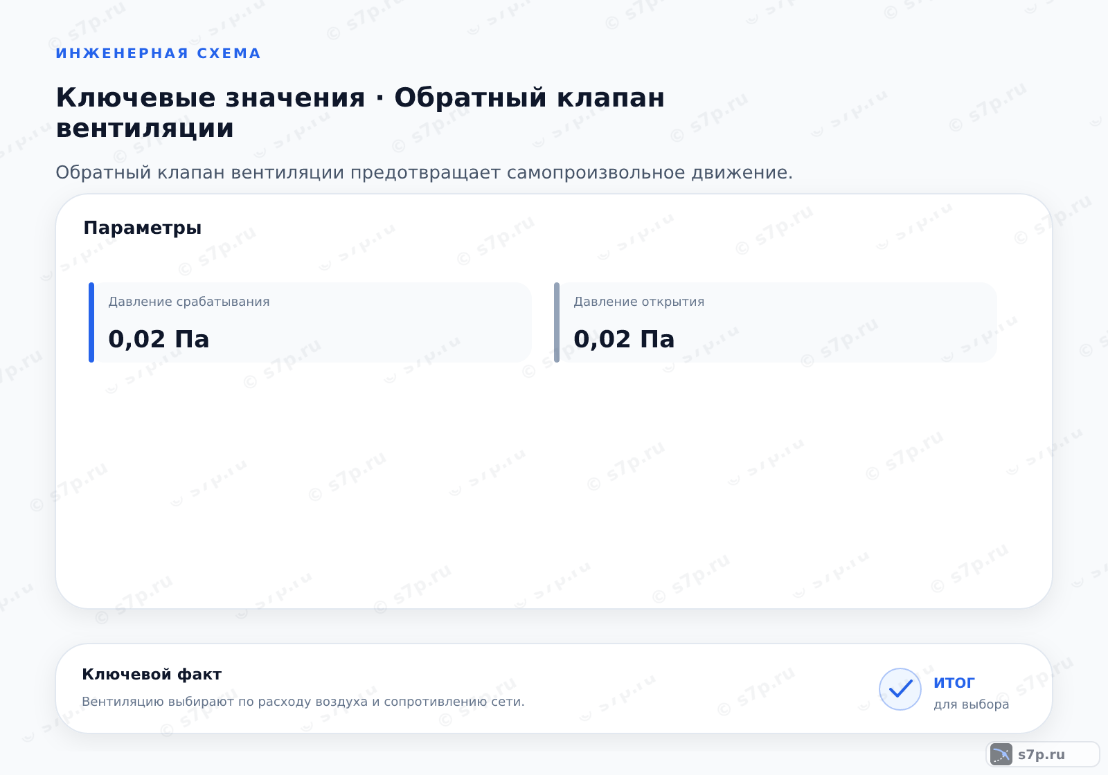Карточки ключевых значений темы «Обратный клапан вентиляции»: Давление срабатывания — 0,02 Па; Давление открытия — 0,02 Па