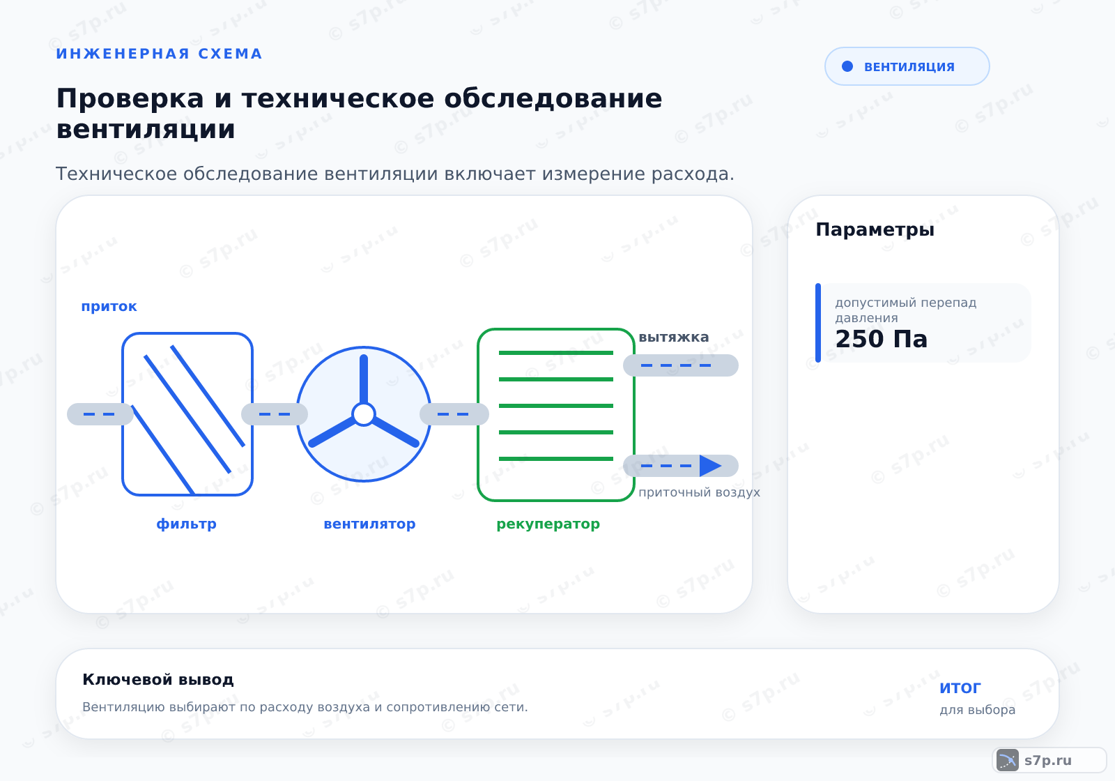 Hero-инфографика темы «Проверка и техническое обследование вентиляции»: вентиляция; ключевые данные: допустимый перепад давления — 250 Па; допустимый перепад давления — 250 Па