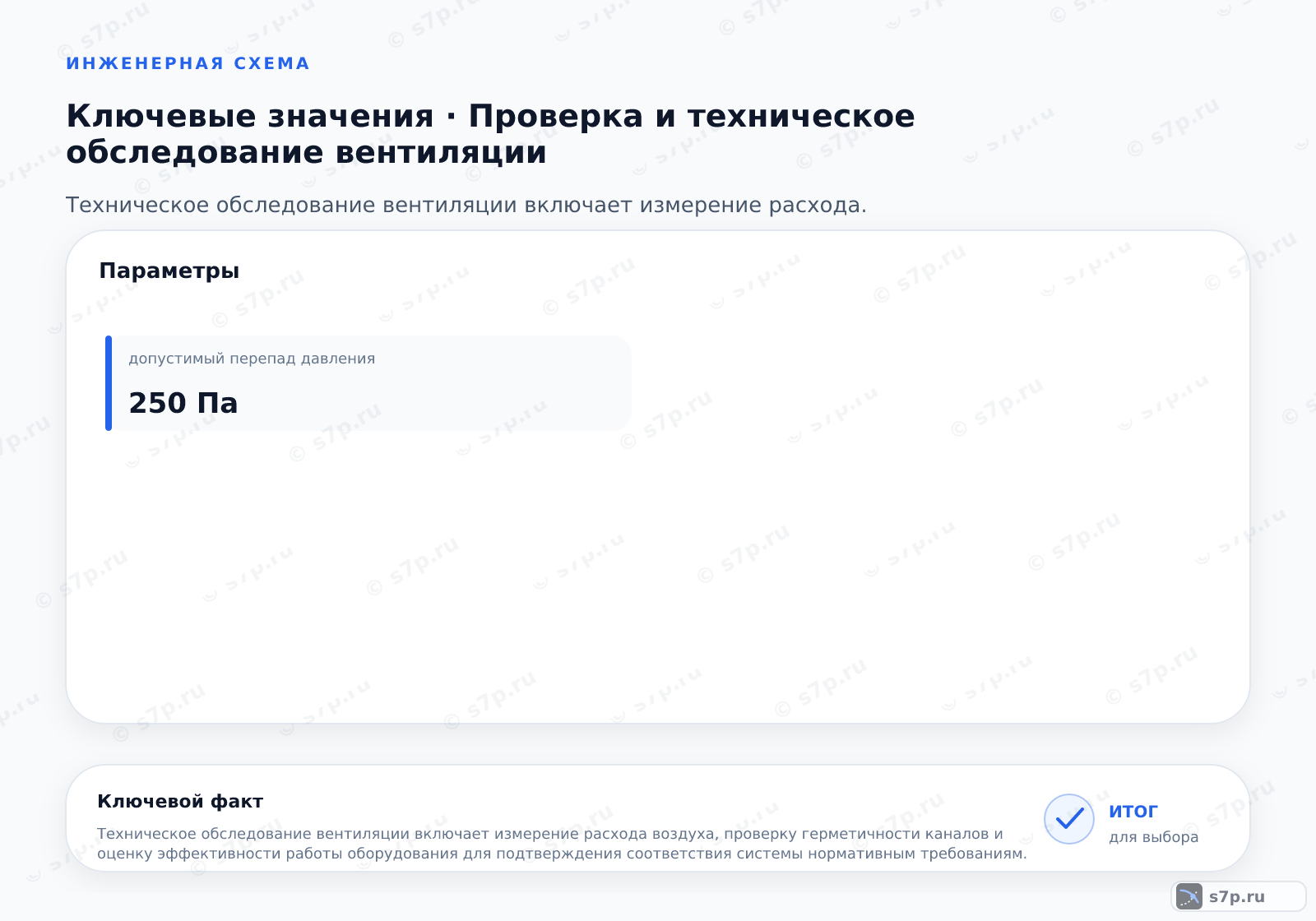 Карточки ключевых значений темы «Проверка и техническое обследование вентиляции»: допустимый перепад давления — 250 Па