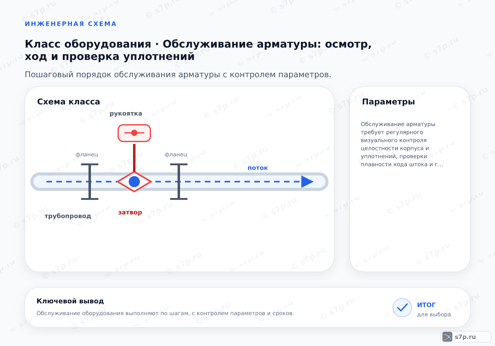 Схема класса «арматура» для темы «Обслуживание арматуры: осмотр, ход и проверка уплотнений»: ключевые параметры — Обслуживание арматуры требует регулярного визуального контроля целостности корпуса и уплотнений, проверки плавности хода штока и герметичности сальников, а также периодического функционального испытания на герметичность затвора при рабочем давлении.; При неполном закрытии затвора сначала проверьте наличие посторонних предметов в седле клапана. Очистите рабочую камеру, если это возможно, без разборки. Если проблема сохраняется, проверьте ход штока на заедание в направляющих. Возможно, требуется смазка или замена изношенных деталей затвора. Не применяйте чрезмерное усилие при вращении маховика, так как это может привести к срыву резьбы или поломке штока. В случае заклинивания из-за коррозии или деформации обратитесь к специалисту для демонтажа и ремонта.