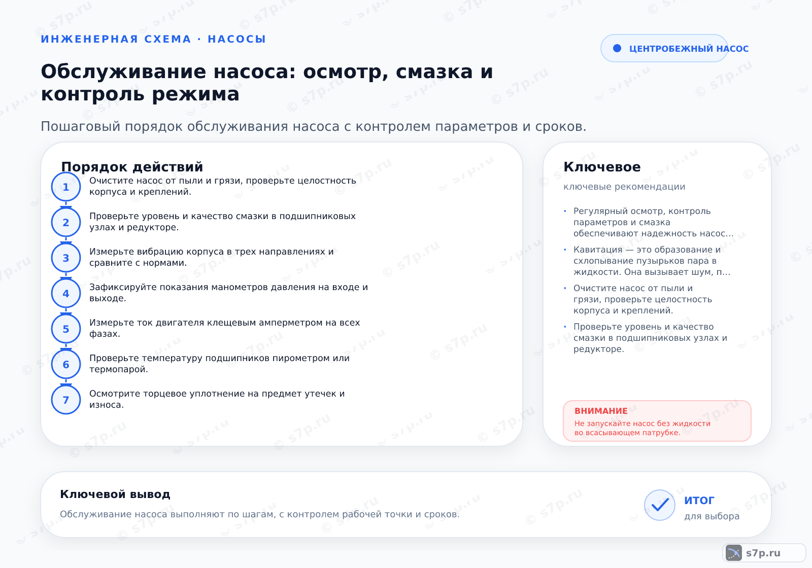 Hero-инфографика темы «Обслуживание насоса: осмотр, смазка и контроль режима»: насос; ключевые данные: Регулярный осмотр, контроль параметров и смазка обеспечивают надежность насоса и предотвращают аварийные остановки.; Кавитация — это образование и схлопывание пузырьков пара в жидкости. Она вызывает шум, похожий на дробь, и вибрацию. Признаки: падение давления, снижение производительности, эрозия рабочего колеса. Проверьте высоту всасывания и давление на входе. Убедитесь, что NPSH доступен больше требуемого. Очистите фильтры и проверьте отсутствие подсоса воздуха. Кавитация разрушает металл и сокращает срок службы насоса. Немедленно устраните причину для предотвращения серьезных повреждений.