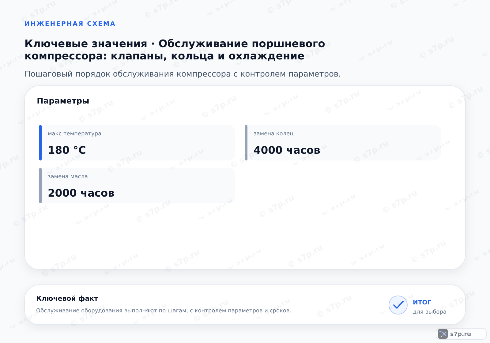 Карточки ключевых значений темы «Обслуживание поршневого компрессора: клапаны, кольца и охлаждение»: замена колец — 4000 часов; замена масла — 2000 часов
