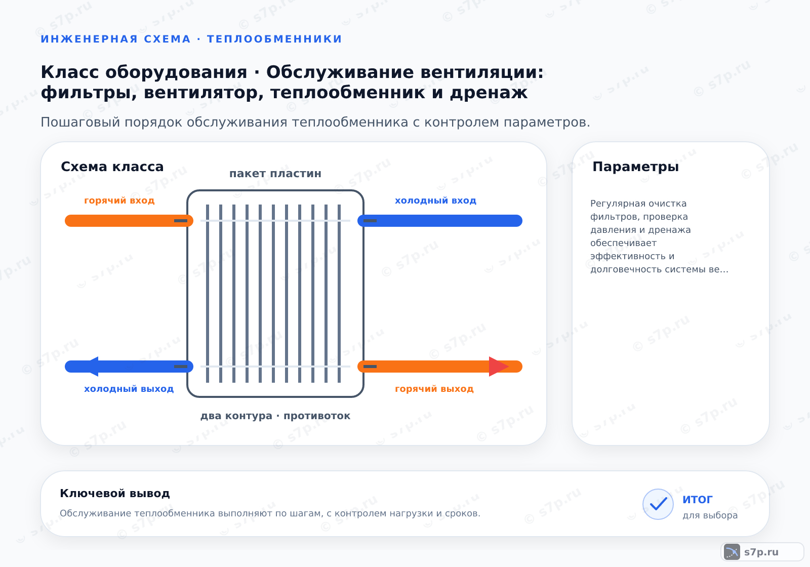 Схема класса «вентиляция» для темы «Обслуживание вентиляции: фильтры, вентилятор, теплообменник и дренаж»: ключевые параметры — Регулярная очистка фильтров, проверка давления и дренажа обеспечивает эффективность и долговечность системы вентиляции.; Да, если на ребрах виден слой пыли или жира. Загрязнение снижает теплопередачу и увеличивает аэродинамическое сопротивление. Мойка проводится специальными составами под низким давлением, чтобы не погнуть ламели. После мойки убедитесь, что каналы для стока конденсата свободны. Частота зависит от среды: в офисных зданиях — раз в год, в кухнях — чаще.