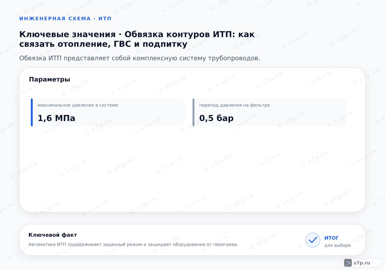 Карточки ключевых значений темы «Обвязка контуров ИТП: как связать отопление, ГВС и подпитку»: максимальное давление в системе — 1,6 МПа
