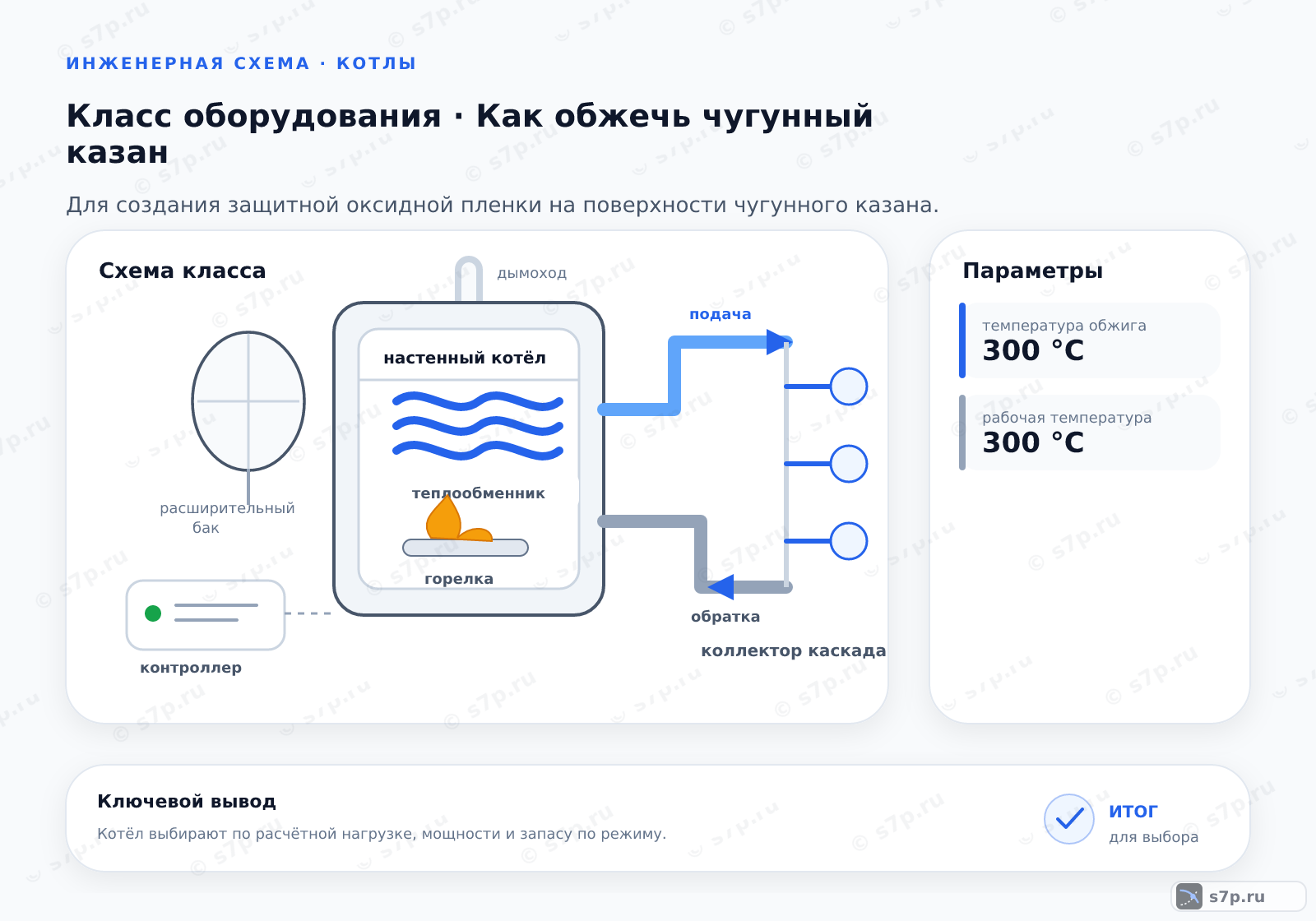 Схема класса «котёл» для темы «Как обжечь чугунный казан»: ключевые параметры — температура обжига — 300 °C; рабочая температура — 300 °C