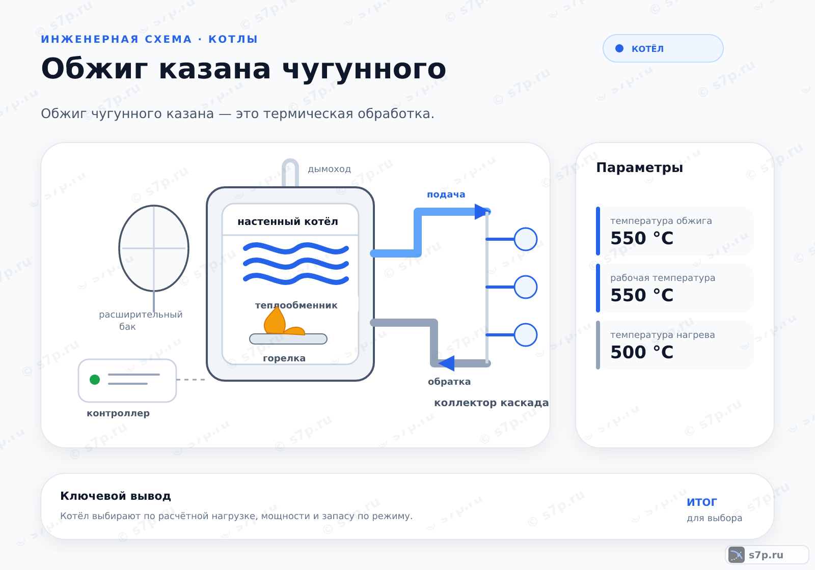 Hero-инфографика темы «Обжиг казана чугунного»: котёл; ключевые данные: температура обжига — 550 °C; рабочая температура — 550 °C; температура нагрева — 500 °C