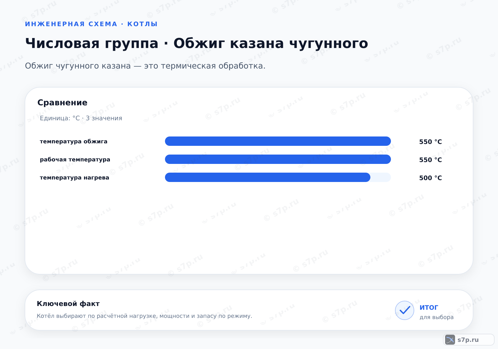 Сравнение однородных величин темы «Обжиг казана чугунного» (°C): температура обжига — 550 °C; рабочая температура — 550 °C; температура нагрева — 500 °C
