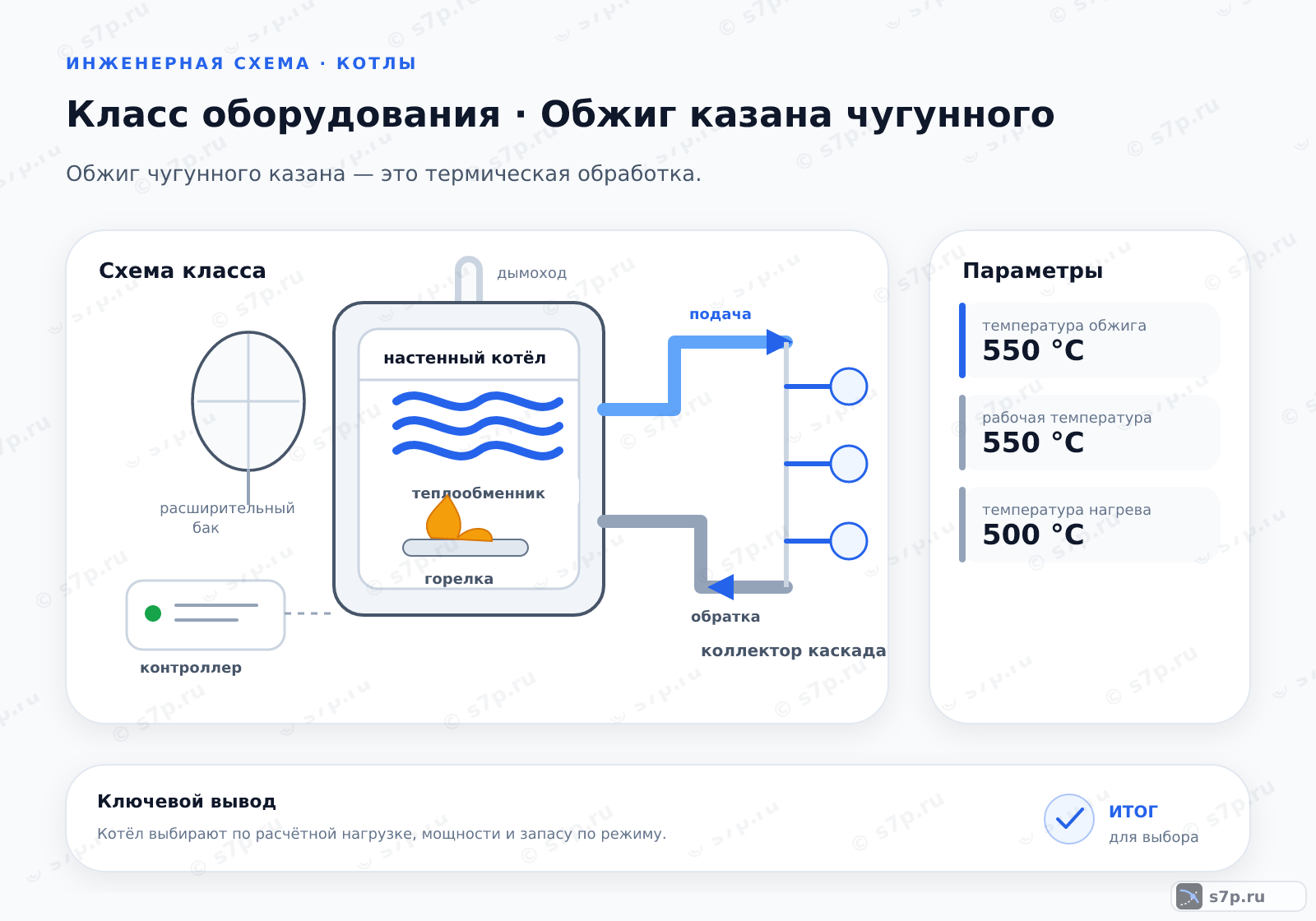 Схема класса «котёл» для темы «Обжиг казана чугунного»: ключевые параметры — температура обжига — 550 °C; рабочая температура — 550 °C; температура нагрева — 500 °C