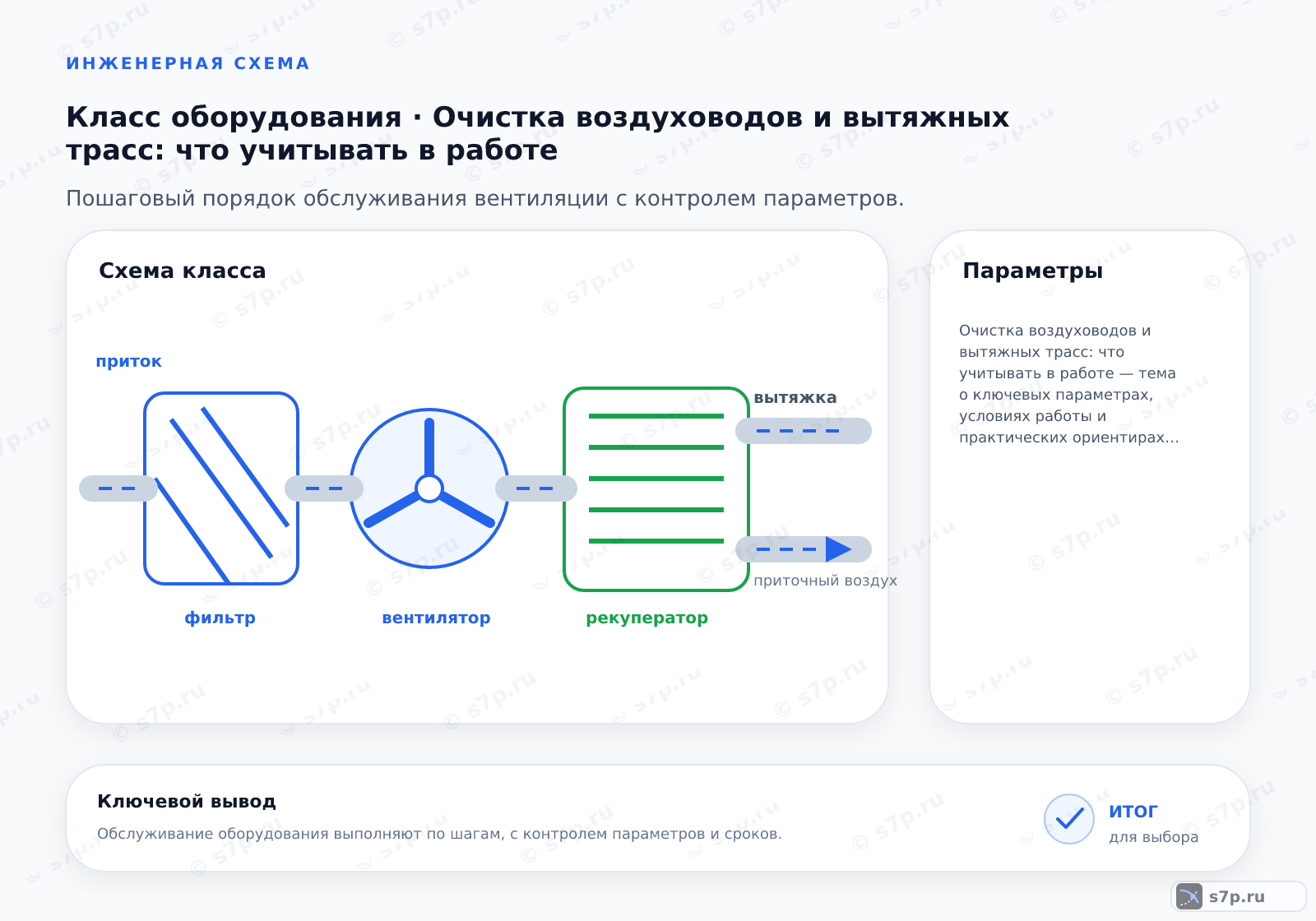 Карточки ключевых значений темы «Очистка воздуховодов и вытяжных трасс: что учитывать в работе»: Очистка воздуховодов и вытяжных трасс: что учитывать в работе — тема о ключевых параметрах, условиях работы и практических ориентирах для выбора и эксплуатации оборудования
