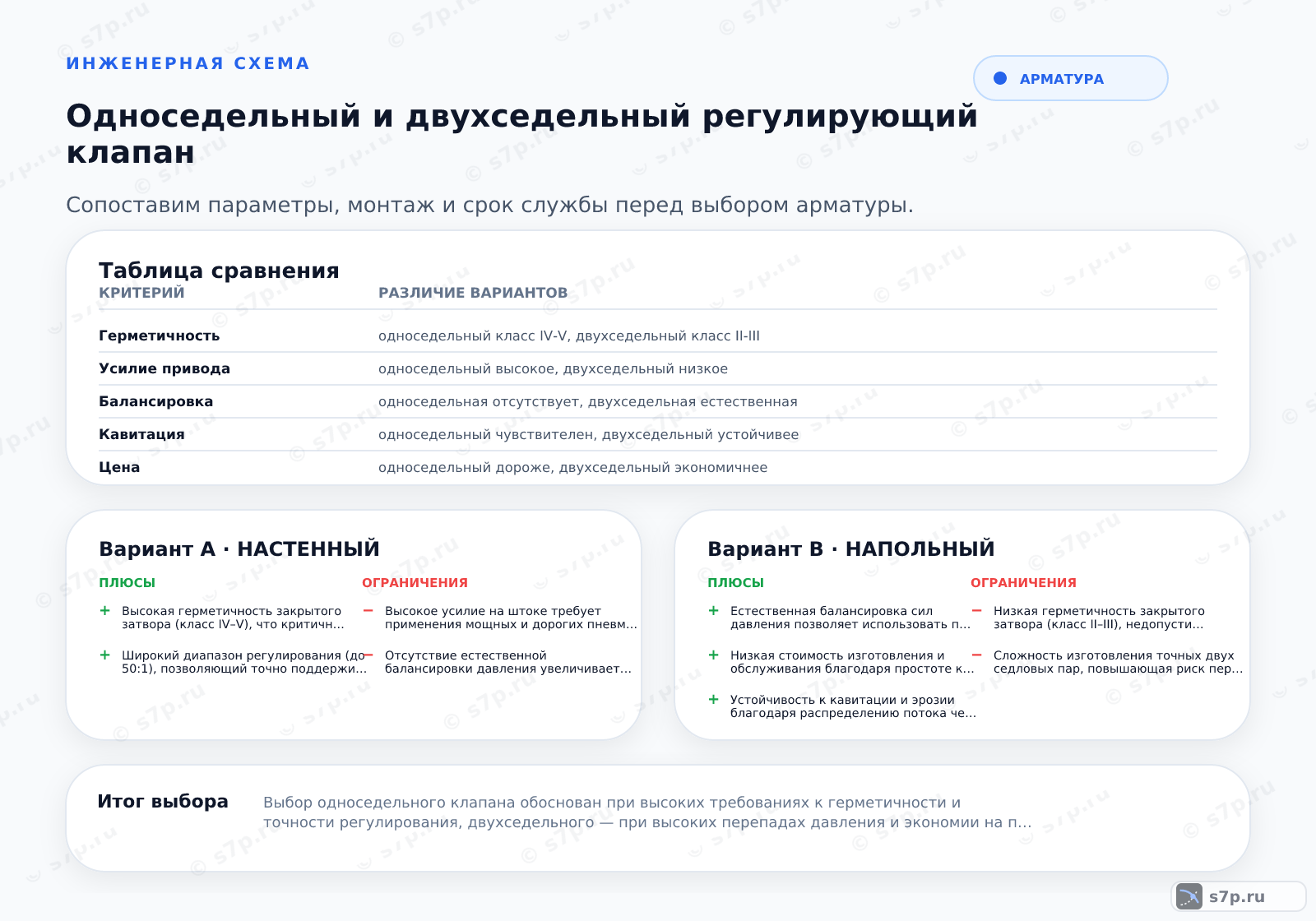 Hero-инфографика темы «Односедельный и двухседельный регулирующий клапан»: арматура; ключевые данные: диапазон регулирования — 50 %