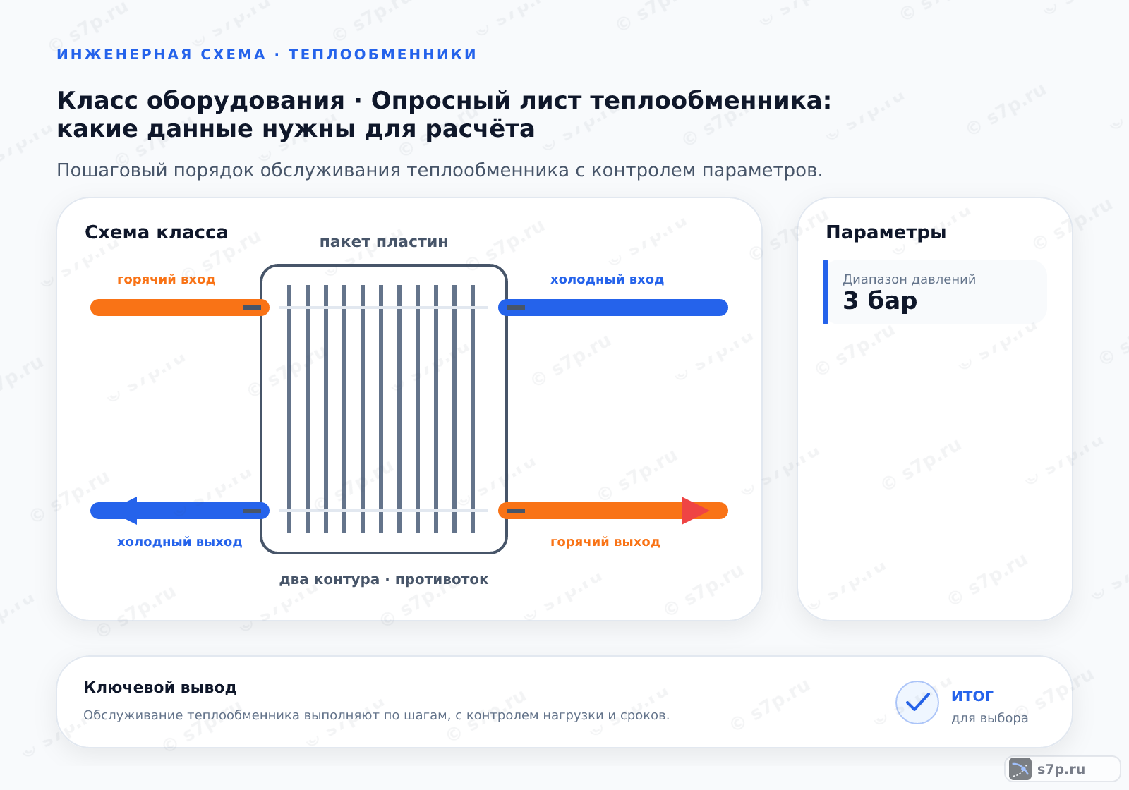 Схема класса «теплообменник» для темы «Опросный лист теплообменника: какие данные нужны для расчёта»: ключевые параметры — Диапазон давлений — 3 бар