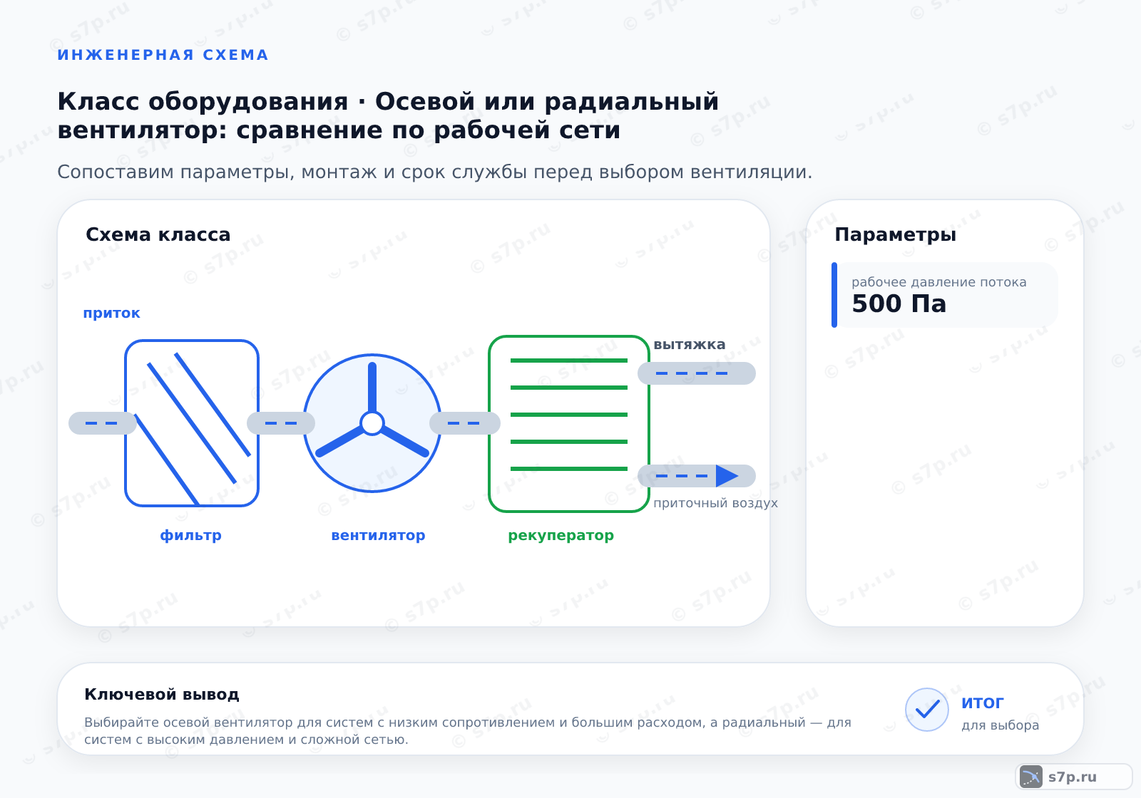 Схема класса «вентиляция» для темы «Осевой или радиальный вентилятор: сравнение по рабочей сети»: ключевые параметры — рабочее давление потока — 500 Па