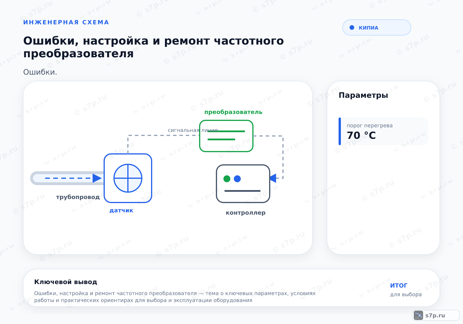 Hero-инфографика темы «Ошибки, настройка и ремонт частотного преобразователя»: КИПиА; ключевые данные: порог перегрева — 70 °C