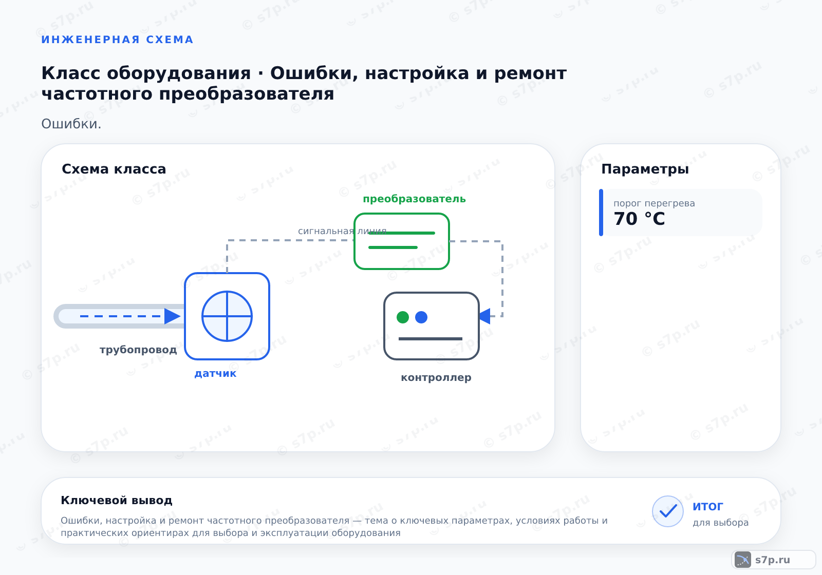 Схема класса «КИПиА» для темы «Ошибки, настройка и ремонт частотного преобразователя»: ключевые параметры — порог перегрева — 70 °C