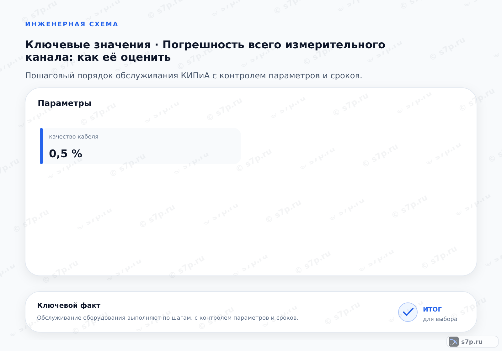 Карточки ключевых значений темы «Погрешность всего измерительного канала: как её оценить»: качество кабеля — 0,5 %