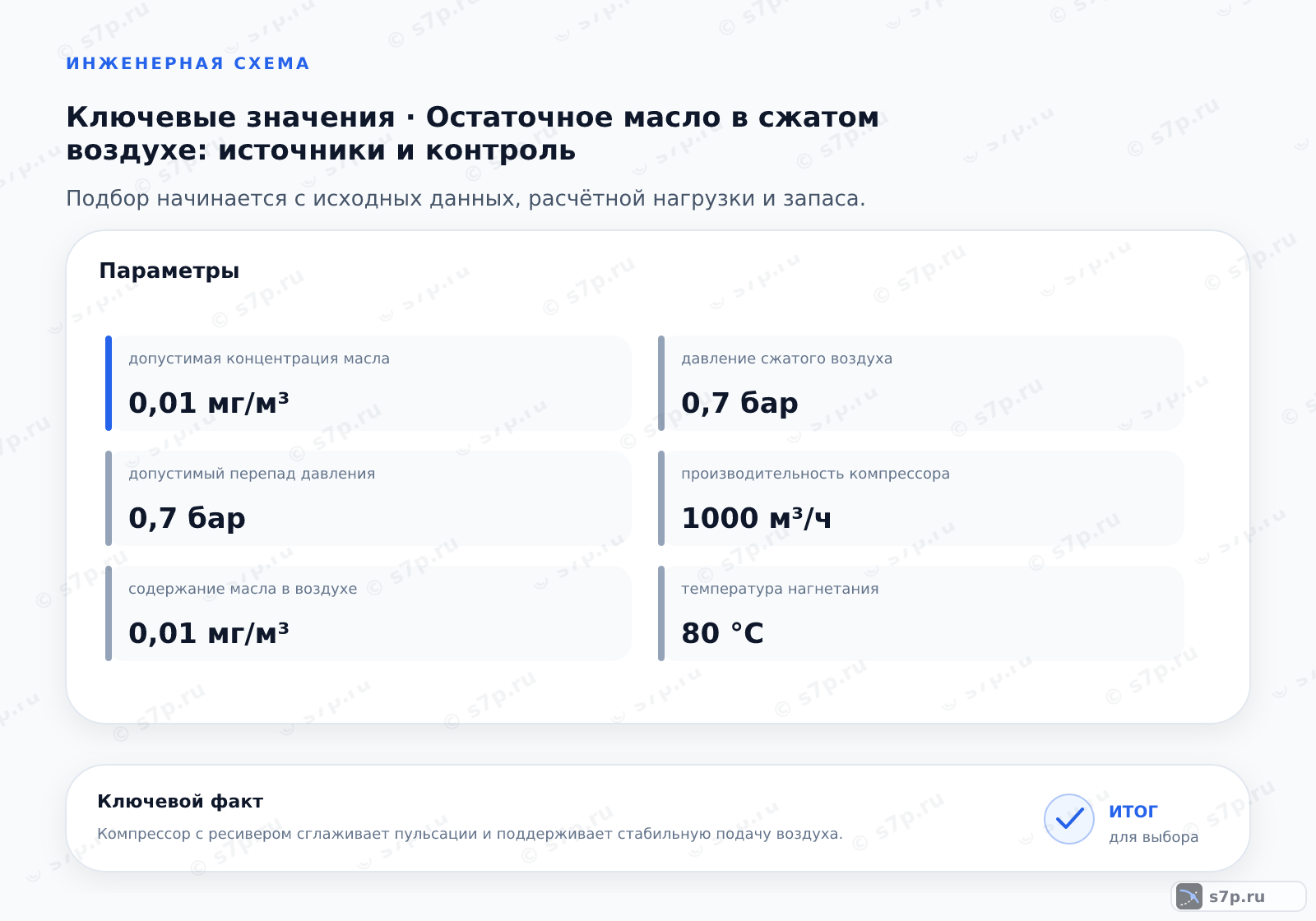 Карточки ключевых значений темы «Остаточное масло в сжатом воздухе: источники и контроль»: допустимая концентрация масла — 0,01 мг/м³; содержание масла в воздухе — 0,01 мг/м³; концентрация масла в воздухе — 0,01 мг/м³