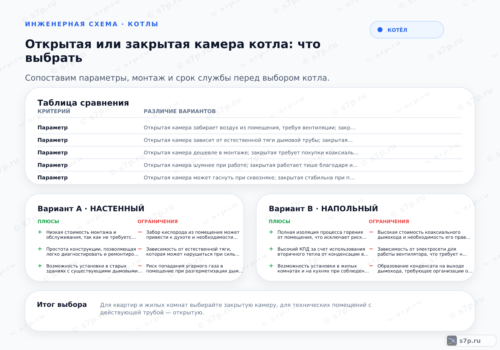 Hero-инфографика темы «Открытая или закрытая камера котла: что выбрать»: котёл; ключевые данные: Выбор типа камеры зависит от возможности организации герметичного дымохода и наличия приточной вентиляции, так как закрытая камера требует коаксиального вывода, а открытая — естественной тяги из помещения.; Установка котла с закрытой камерой сгорания в бане возможна при условии вывода коаксиального дымохода через стену на улицу. Важно обеспечить герметичность помещения и отсутствие в нем источников открытого огня, так как кислород для горения забирается с улицы. При этом вентиляция бани должна функционировать независимо от котла для комфорта посетителей.