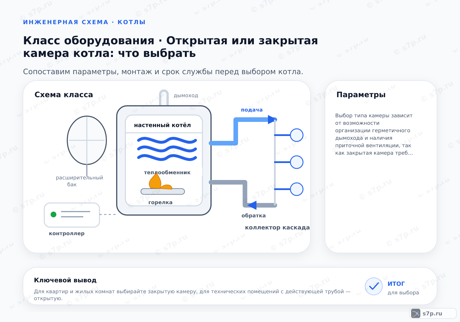 Схема класса «котёл» для темы «Открытая или закрытая камера котла: что выбрать»: ключевые параметры — Выбор типа камеры зависит от возможности организации герметичного дымохода и наличия приточной вентиляции, так как закрытая камера требует коаксиального вывода, а открытая — естественной тяги из помещения.; Установка котла с закрытой камерой сгорания в бане возможна при условии вывода коаксиального дымохода через стену на улицу. Важно обеспечить герметичность помещения и отсутствие в нем источников открытого огня, так как кислород для горения забирается с улицы. При этом вентиляция бани должна функционировать независимо от котла для комфорта посетителей.