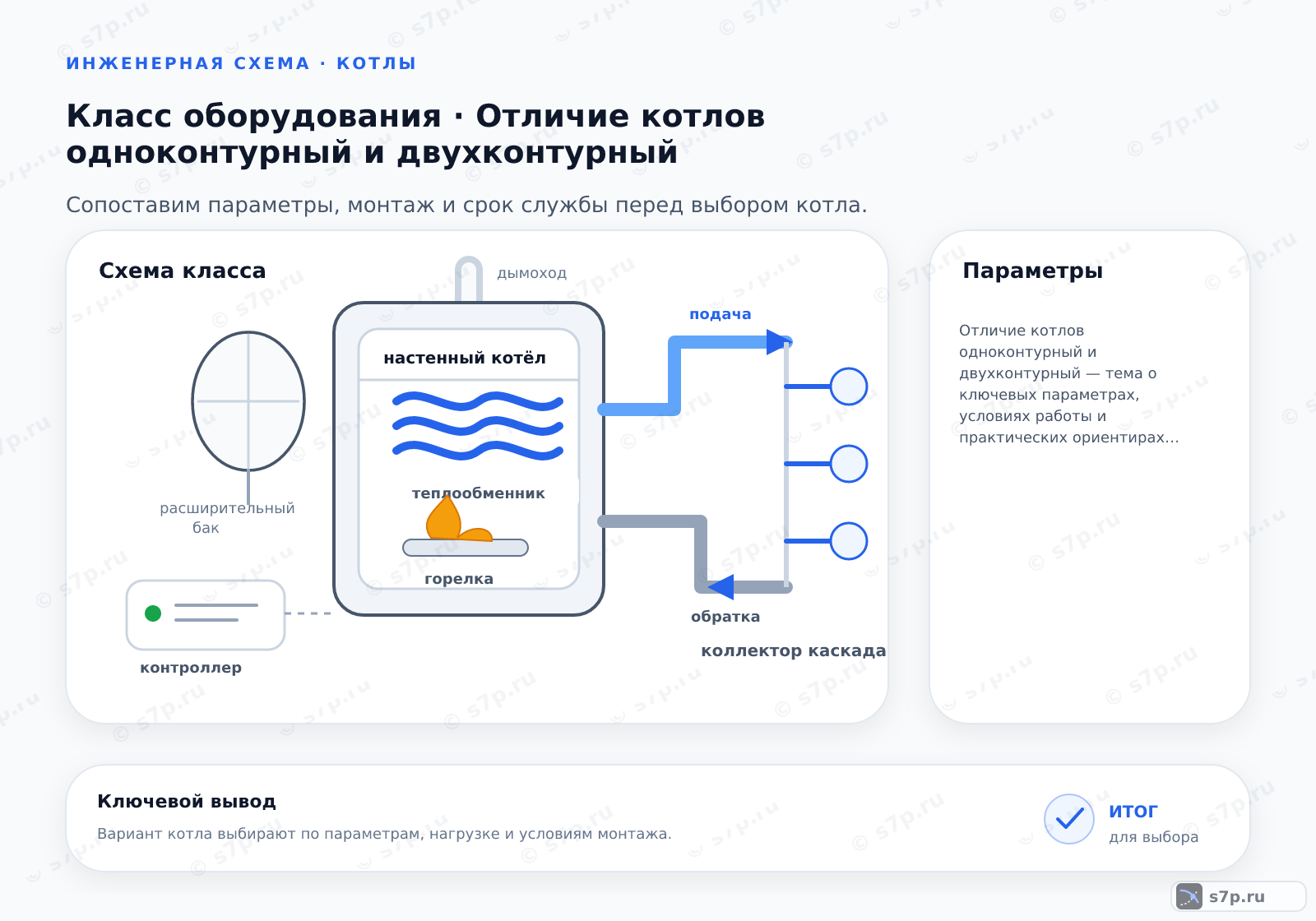 Схема класса «котёл» для темы «Отличие котлов одноконтурный и двухконтурный»: ключевые параметры — Отличие котлов одноконтурный и двухконтурный — тема о ключевых параметрах, условиях работы и практических ориентирах для выбора и эксплуатации оборудования