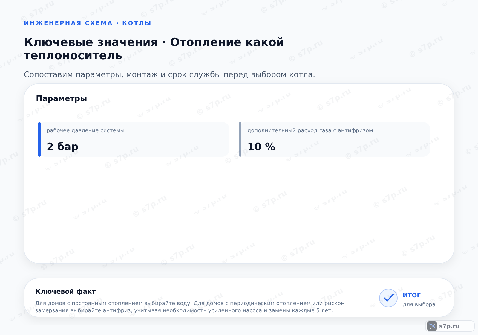 Карточки ключевых значений темы «Отопление какой теплоноситель»: рабочее давление системы — 2 бар