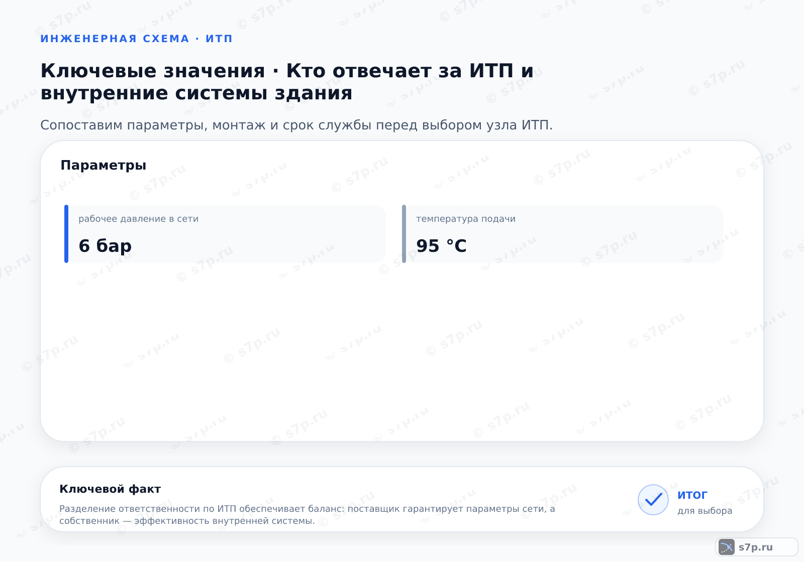 Карточки ключевых значений темы «Кто отвечает за ИТП и внутренние системы здания»: рабочее давление в сети — 6 бар