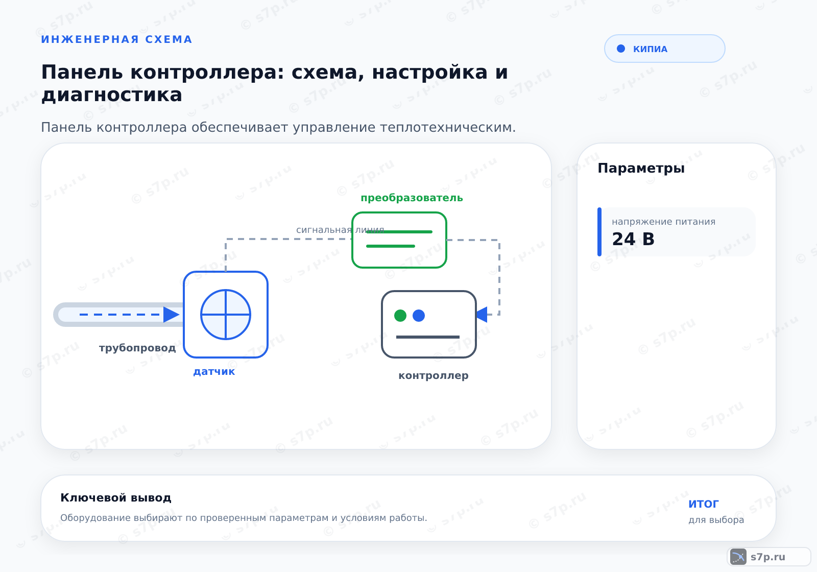 Hero-инфографика темы «Панель контроллера: схема, настройка и диагностика»: КИПиА; ключевые данные: напряжение питания — 24 В