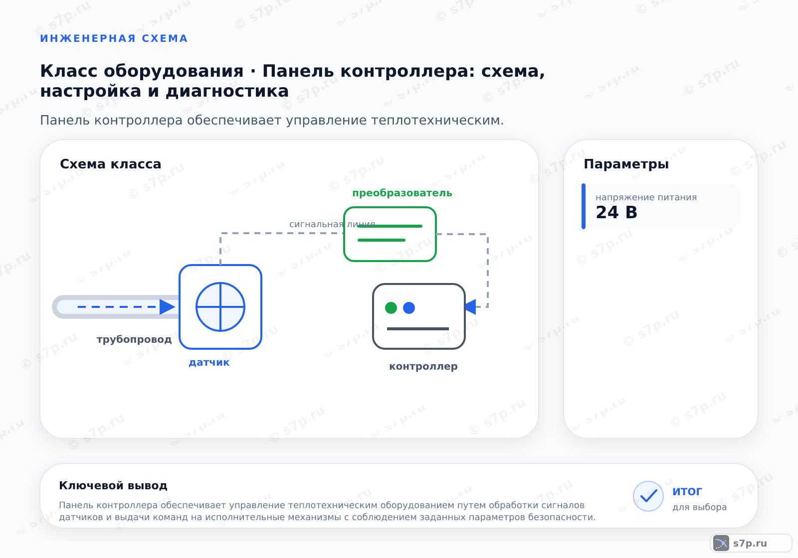Схема класса «КИПиА» для темы «Панель контроллера: схема, настройка и диагностика»: ключевые параметры — напряжение питания — 24 В