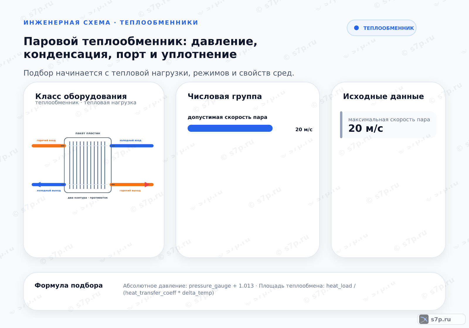 Hero-инфографика темы «Паровой теплообменник: давление, конденсация, порт и уплотнение»: теплообменник; ключевые данные: допустимая скорость пара — 20 м/с; максимальная скорость пара — 20 м/с