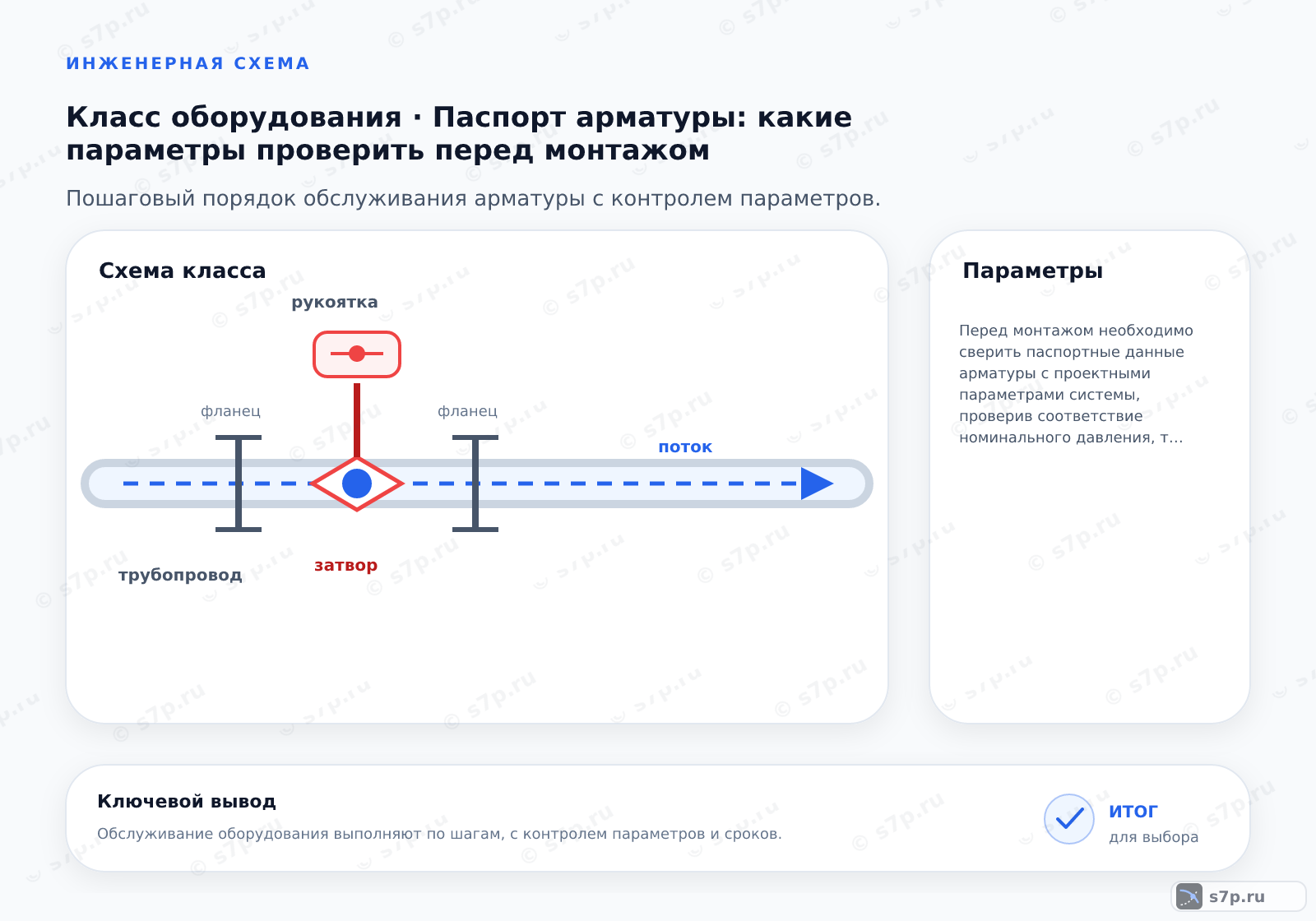 Схема класса «арматура» для темы «Паспорт арматуры: какие параметры проверить перед монтажом»: ключевые параметры — Перед монтажом необходимо сверить паспортные данные арматуры с проектными параметрами системы, проверив соответствие номинального давления, температуры, материалов и герметичности, чтобы исключить риск аварийной ситуации.; Материал корпуса должен соответствовать среде. Для воды и пара в системах отопления чаще всего используется латунь или сталь. Для агрессивных сред или высоких температур могут применяться нержавеющие стали или специальные сплавы. В паспорте должен быть указан марочный номер материала. Использование несовместимого материала может привести к коррозии, разрушению корпуса или химической реакции с теплоносителем.