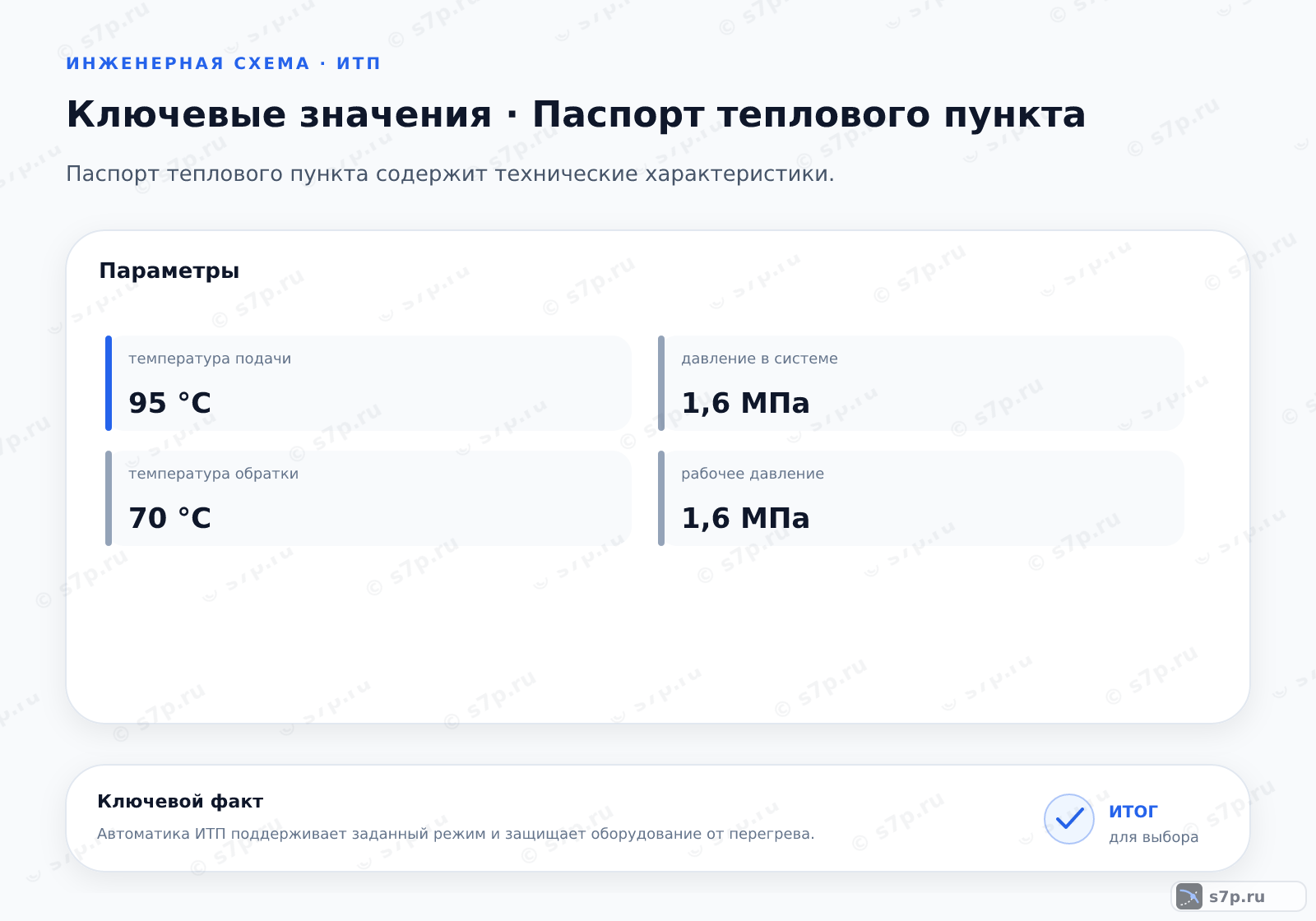 Карточки ключевых значений темы «Паспорт теплового пункта»: температура подачи — 95 °C; температура обратки — 70 °C