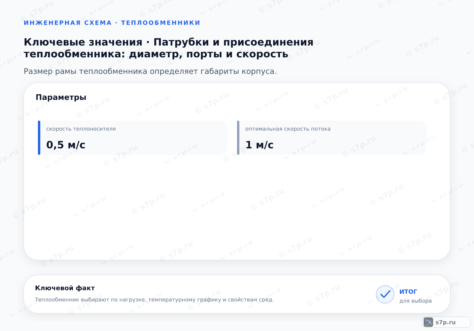 Карточки ключевых значений темы «Патрубки и присоединения теплообменника: диаметр, порты и скорость»: скорость теплоносителя — 0,5 м/с; оптимальная скорость потока — 1 м/с
