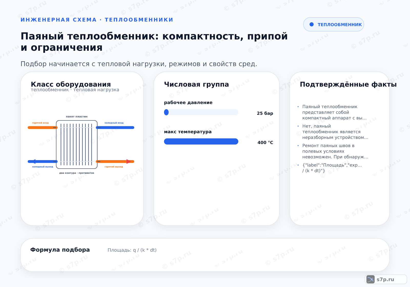Hero-инфографика темы «Паяный теплообменник: компактность, припой и ограничения»: теплообменник; ключевые данные: рабочее давление — 25 бар; макс температура — 400 °C; точка макс давления — 25 бар; точка макс температуры — 400 °C