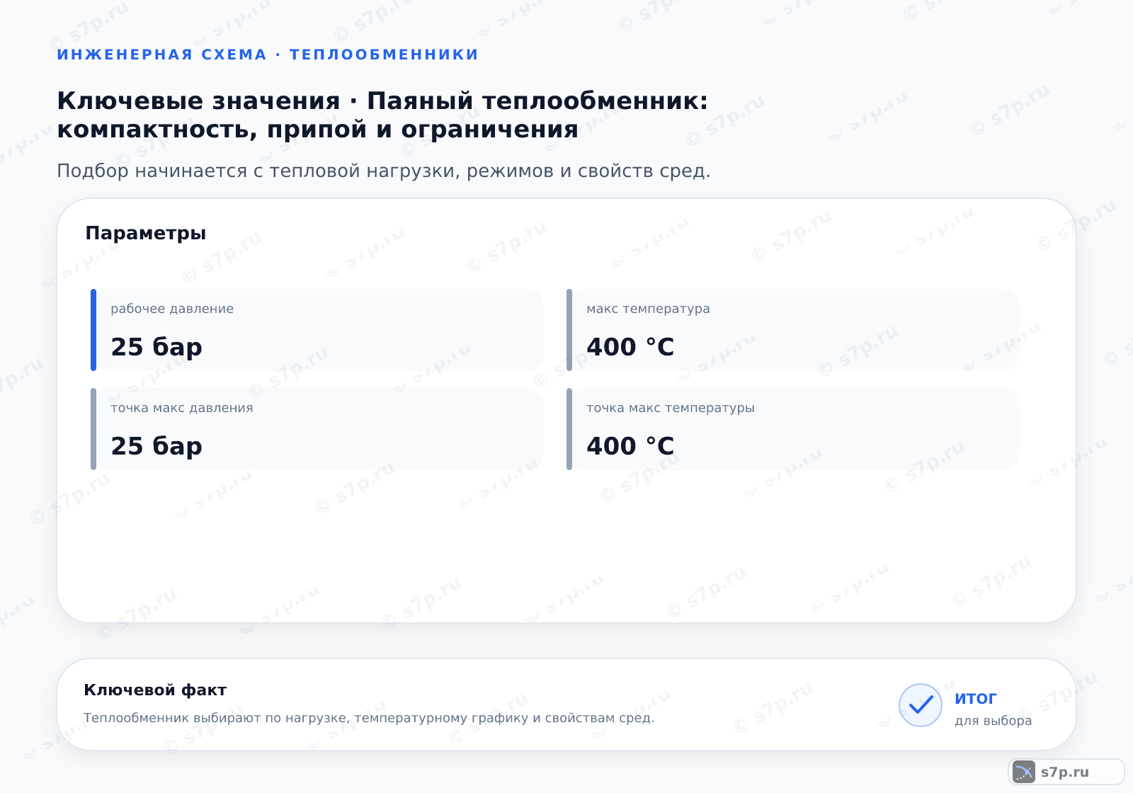 Карточки ключевых значений темы «Паяный теплообменник: компактность, припой и ограничения»: рабочее давление — 25 бар; точка макс давления — 25 бар