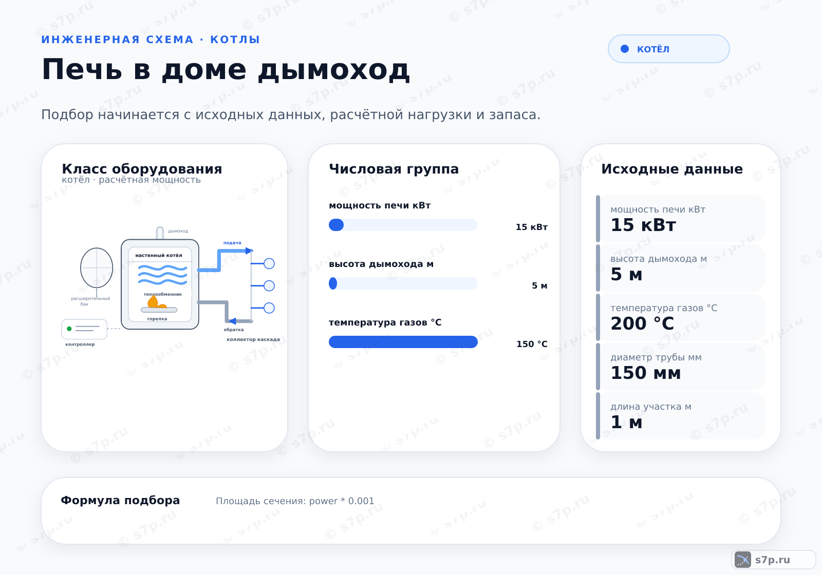 Hero-инфографика темы «Печь в доме дымоход»: котёл; ключевые данные: мощность печи кВт — 15 кВт; высота дымохода м — 5 м; температура газов °C — 150 °C; доп. длина м — 1 м; мощность печи кВт — 15 кВт