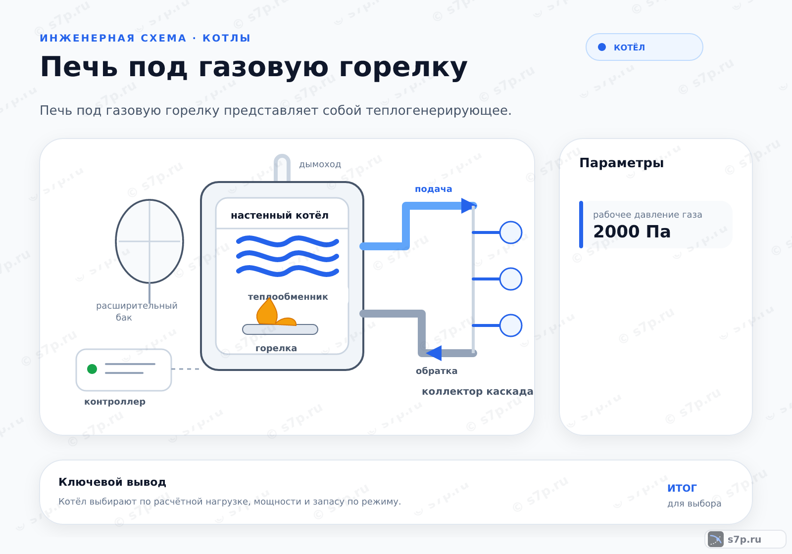 Hero-инфографика темы «Печь под газовую горелку»: котёл; ключевые данные: рабочее давление газа — 2000 Па