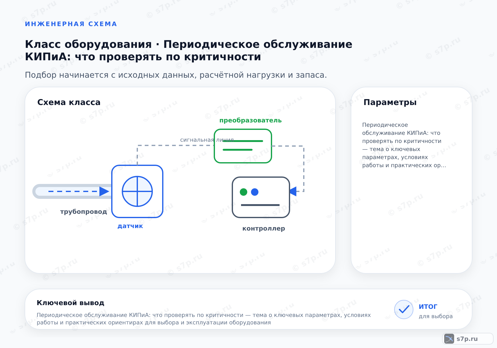 Схема класса «КИПиА» для темы «Периодическое обслуживание КИПиА: что проверять по критичности»: ключевые параметры — Периодическое обслуживание КИПиА: что проверять по критичности — тема о ключевых параметрах, условиях работы и практических ориентирах для выбора и эксплуатации оборудования