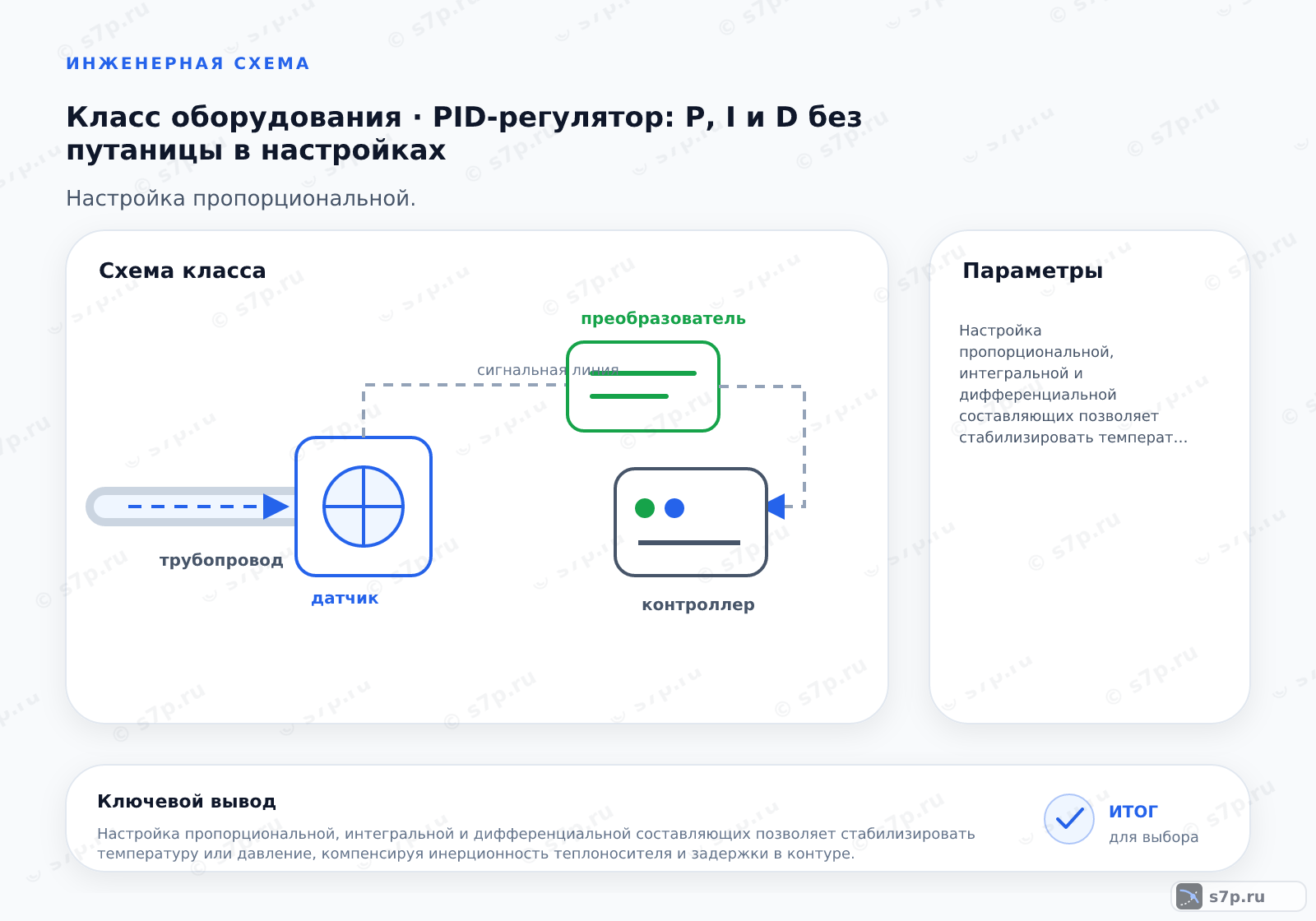 Схема класса «КИПиА» для темы «PID-регулятор: P, I и D без путаницы в настройках»: ключевые параметры — Настройка пропорциональной, интегральной и дифференциальной составляющих позволяет стабилизировать температуру или давление, компенсируя инерционность теплоносителя и задержки в контуре.; Дифференциальная составляющая реагирует на скорость изменения ошибки, предвосхищая будущие отклонения. В теплотехнике она применяется редко из-за чувствительности к шумам датчиков и инерционности теплоносителя. Обычно коэффициент дифференцирования устанавливается в ноль или минимальное значение, так как задержка в системе делает это действие неэффективным и может вызвать нестабильность.
