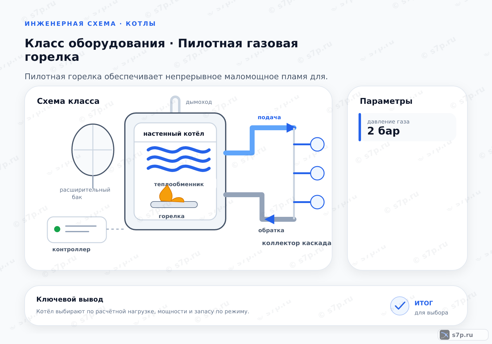 Схема класса «котёл» для темы «Пилотная газовая горелка»: ключевые параметры — давление газа — 2 бар