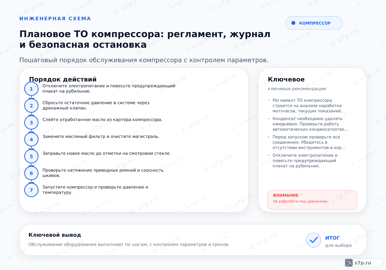 Hero-инфографика темы «Плановое ТО компрессора: регламент, журнал и безопасная остановка»: компрессор; ключевые данные: Регламент ТО компрессора строится на анализе наработки моточасов, текущих показаний датчиков и визуального осмотра узлов с обязательной фиксацией данных в журнале и соблюдением процедур блокировки энергии.; Конденсат необходимо удалять ежедневно. Проверьте работу автоматических конденсатоотводчиков. Замените их при залипании. Ручной слив производят через дренажные краны. Скопление воды в ресивере вызывает коррозию. В холодное время года используйте подогрев дренажа. Контролируйте качество сжатого воздуха. Влага портит пневмоинструмент. Установите осушитель воздуха при необходимости. Регулярная очистка продлевает срок службы системы.