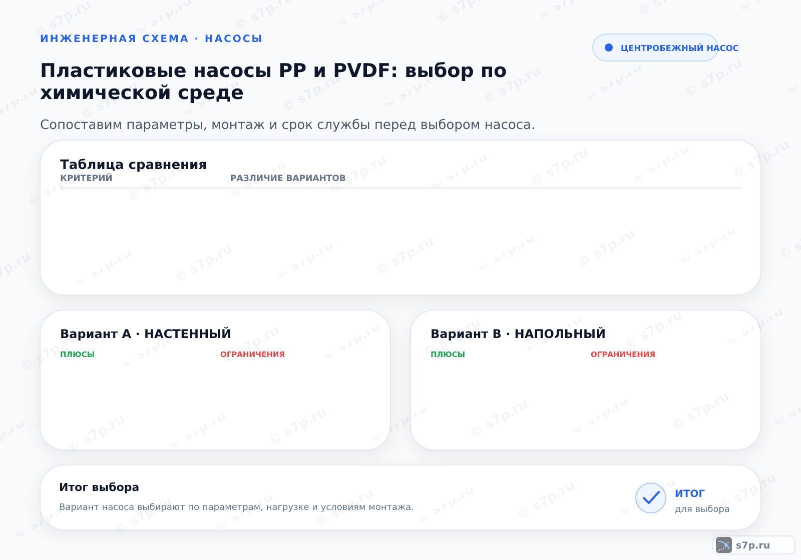 Hero-инфографика темы «Пластиковые насосы PP и PVDF: выбор по химической среде»: насос; ключевые данные: Пластиковые насосы из полипропилена (PP) и поливинилиденфторида (PVDF) берут для агрессивных сред, где корродирует даже нержавейка; PVDF дороже, стойче к сильным кислотам и окислителям и работает при более высокой температуре