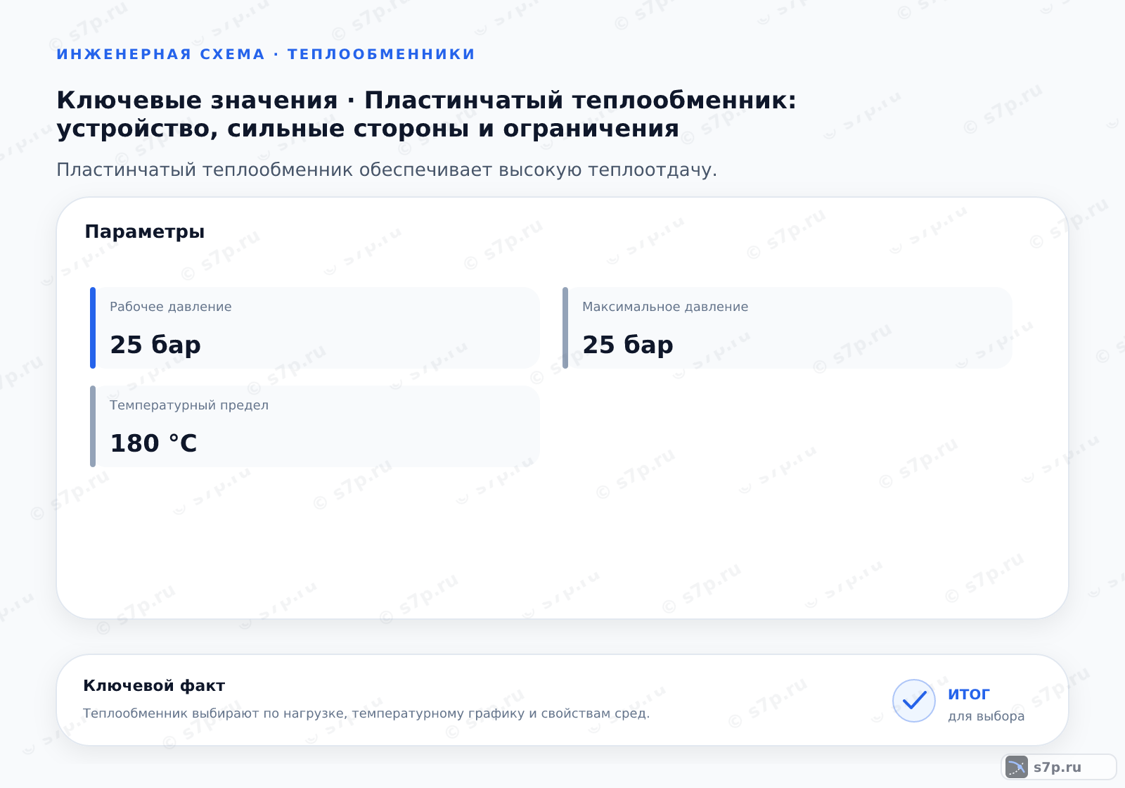 Карточки ключевых значений темы «Пластинчатый теплообменник: устройство, сильные стороны и ограничения»: Рабочее давление — 25 бар; Максимальное давление — 25 бар