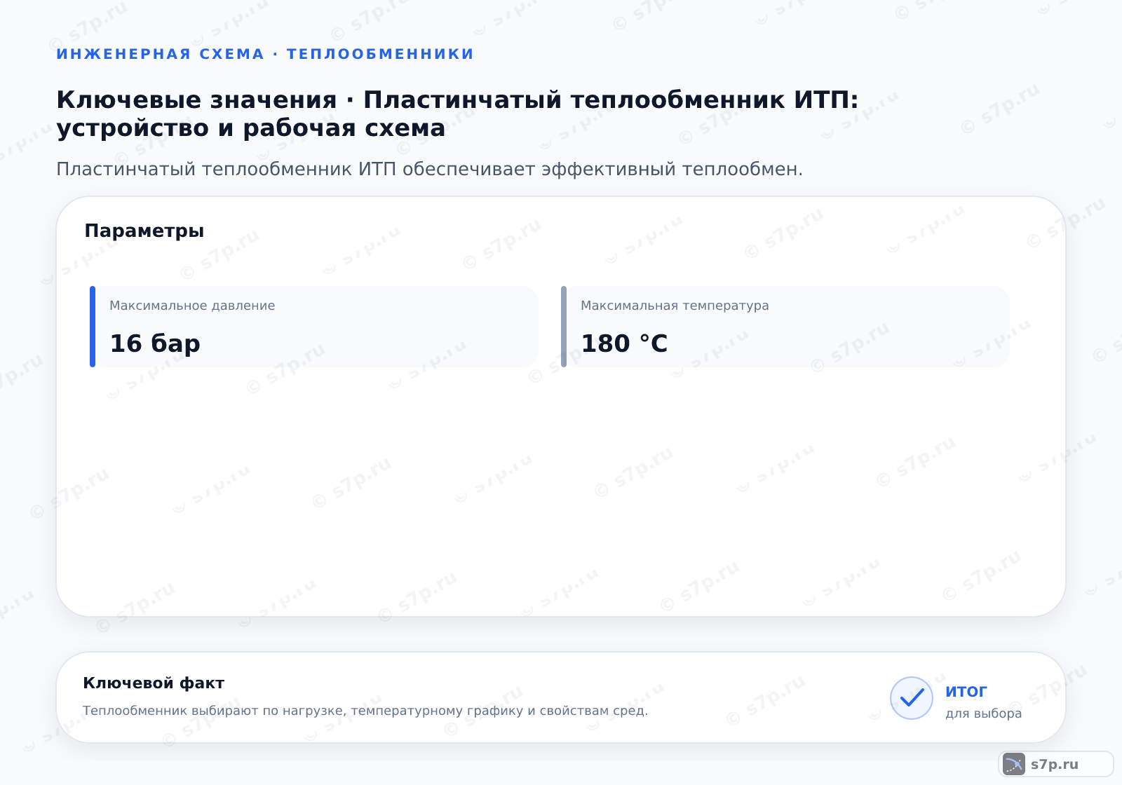 Карточки ключевых значений темы «Пластинчатый теплообменник ИТП: устройство и рабочая схема»: Максимальное давление — 16 бар