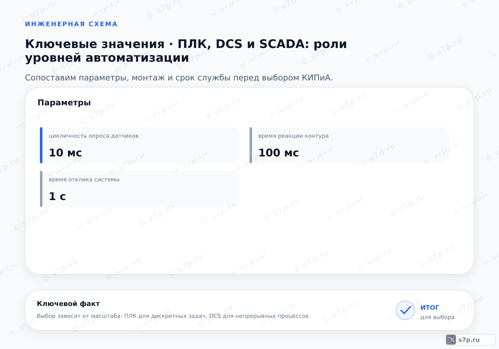 Карточки ключевых значений темы «ПЛК, DCS и SCADA: роли уровней автоматизации»: цикличность опроса датчиков — 10 мс; время реакции контура — 100 мс