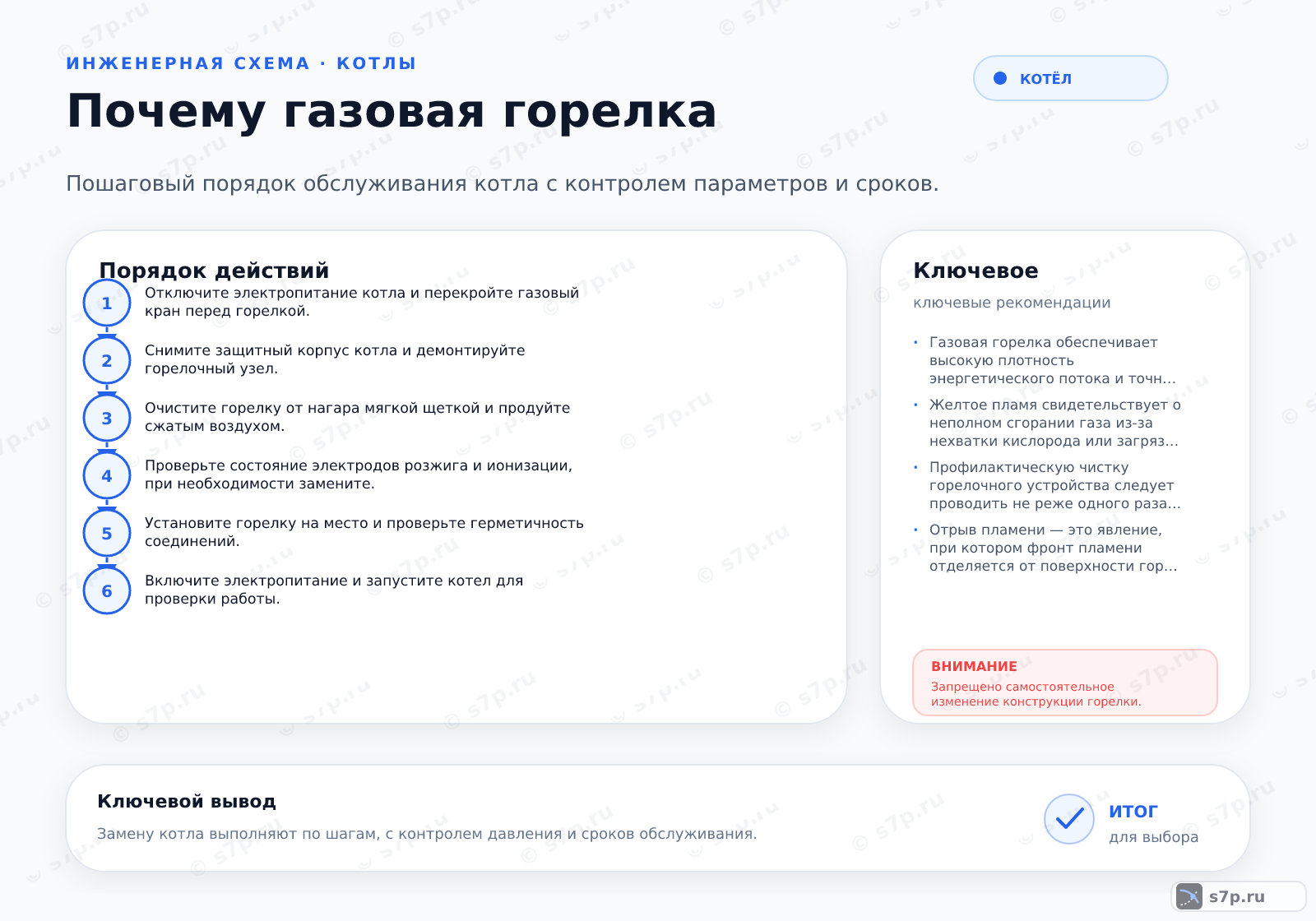 Hero-инфографика темы «Почему газовая горелка»: котёл; ключевые данные: рабочее давление газа — 2000 Па